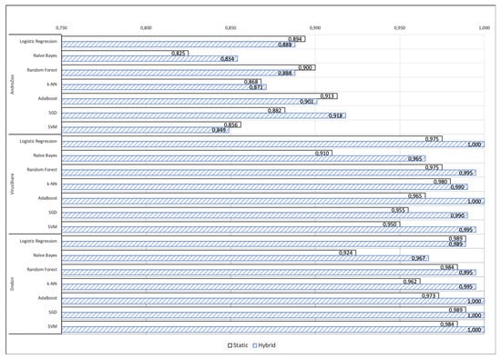 Symmetry 12 01128 g0a3
