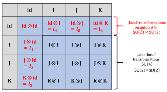 Symmetry 12 01135 g0a1