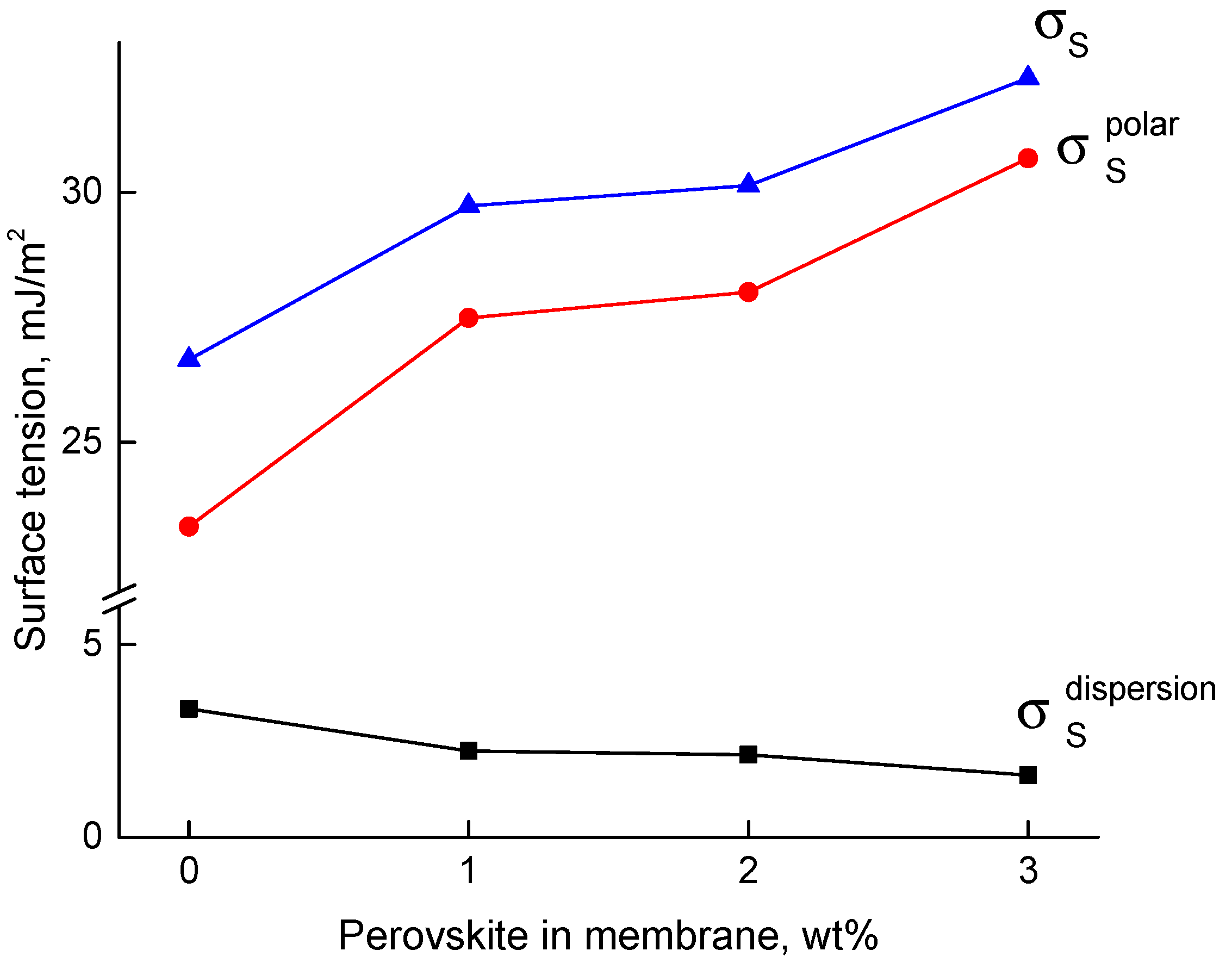 Symmetry 12 01142 g005