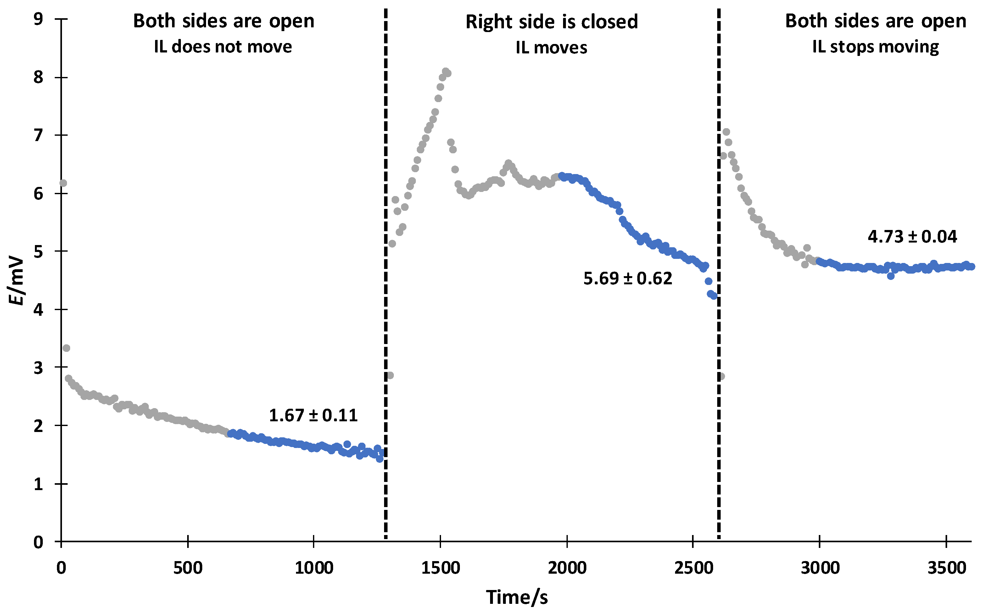 Symmetry 12 01150 g006