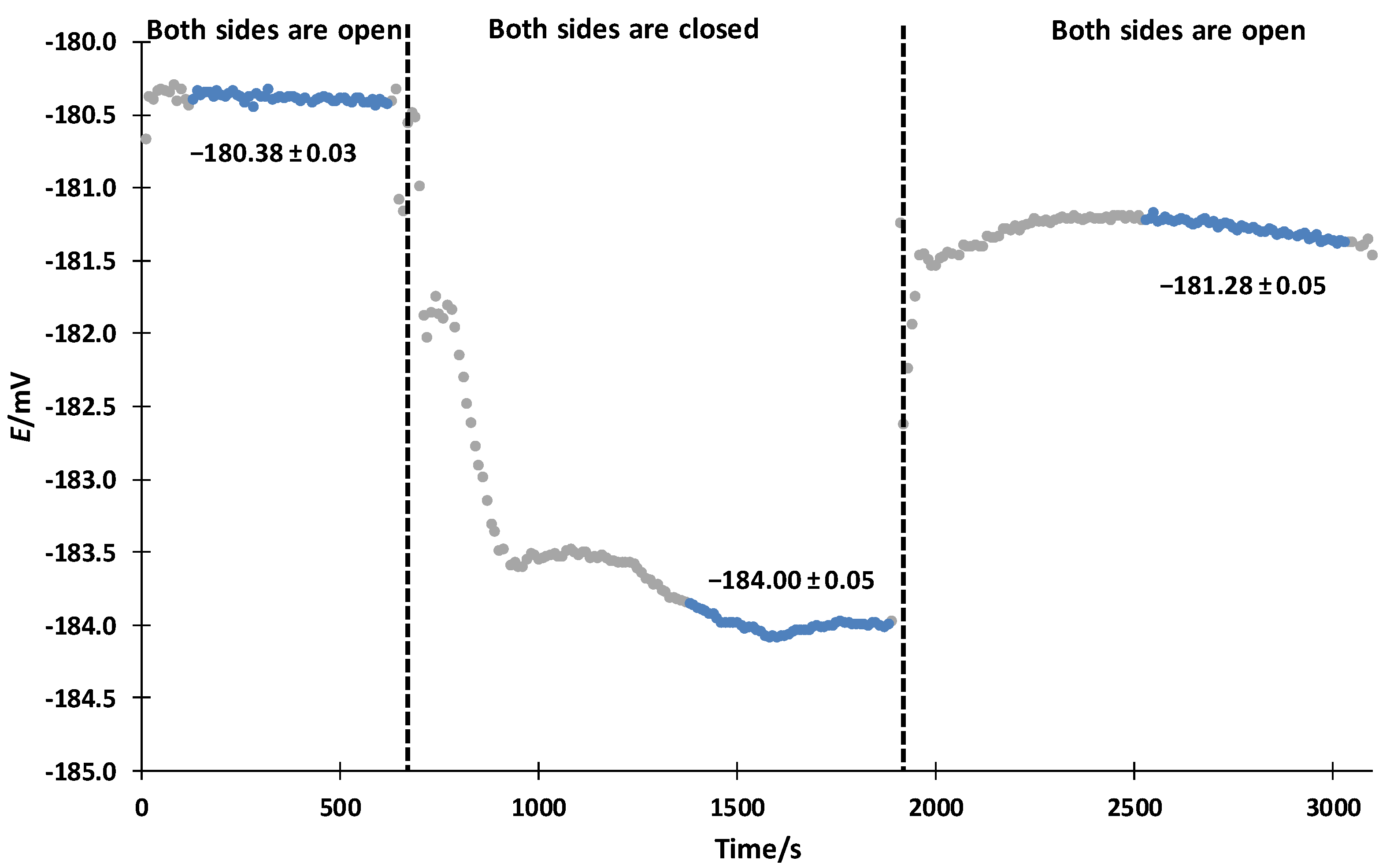Symmetry 12 01150 g007