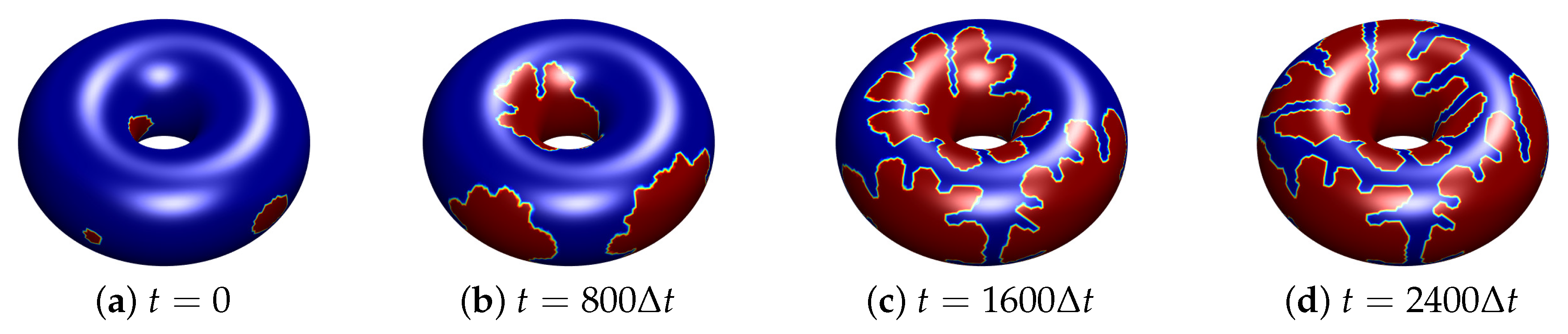 Symmetry 12 01155 g009