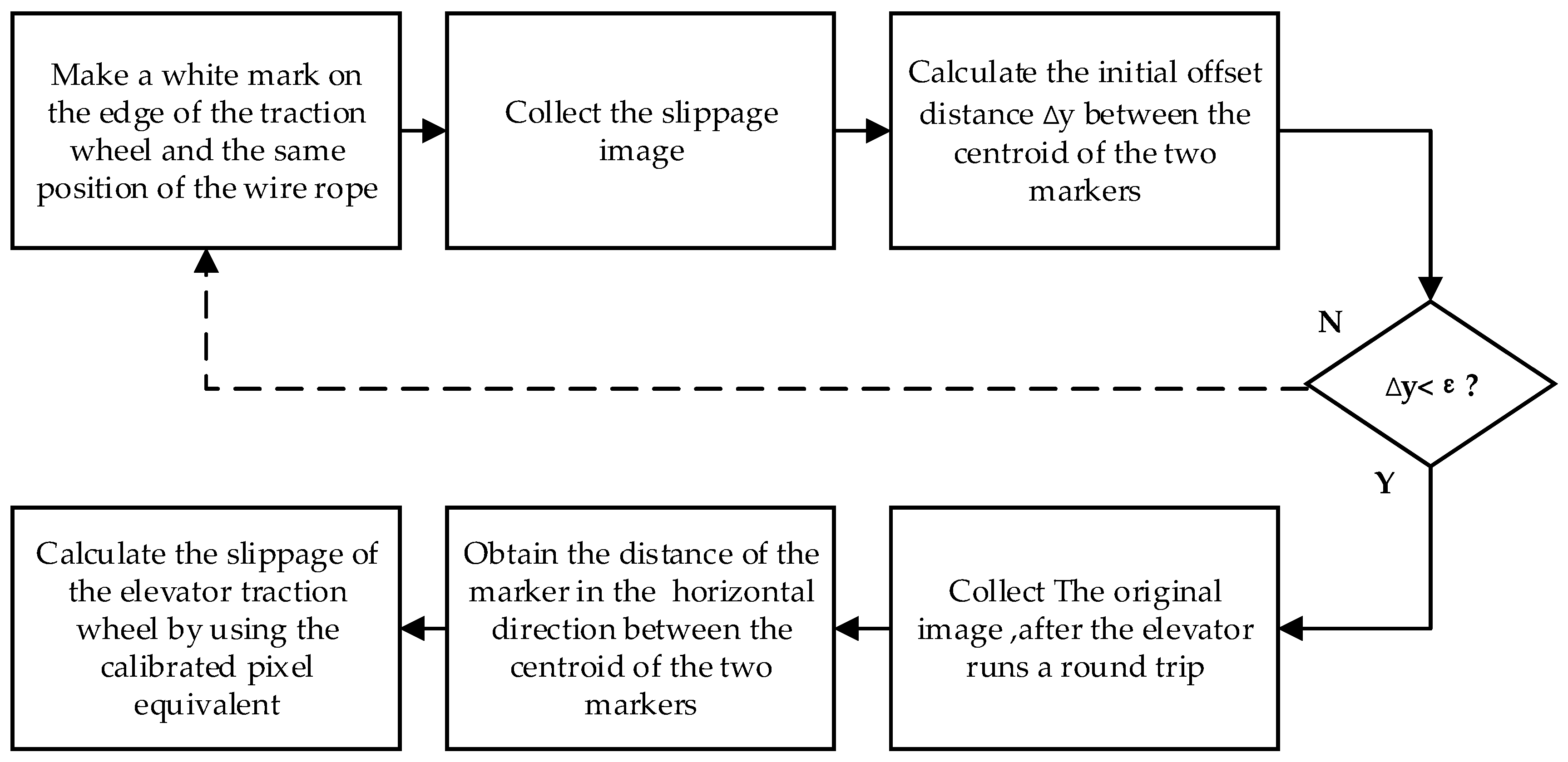 Symmetry 12 01158 g001
