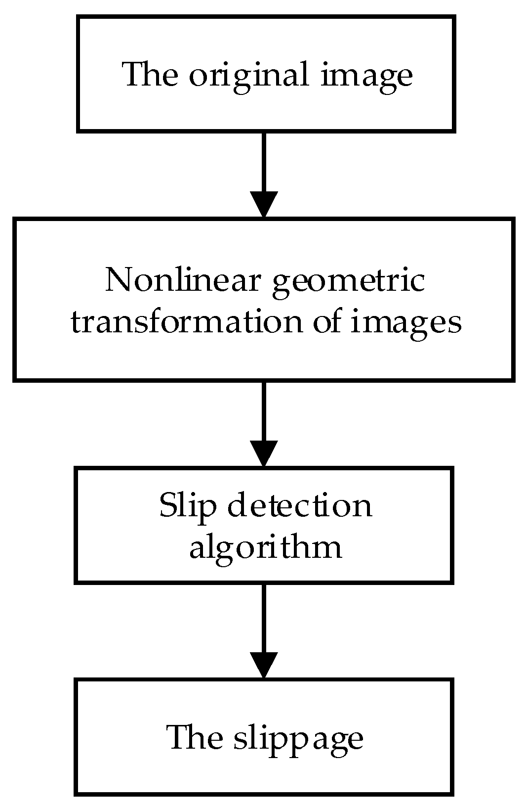 Symmetry 12 01158 g003