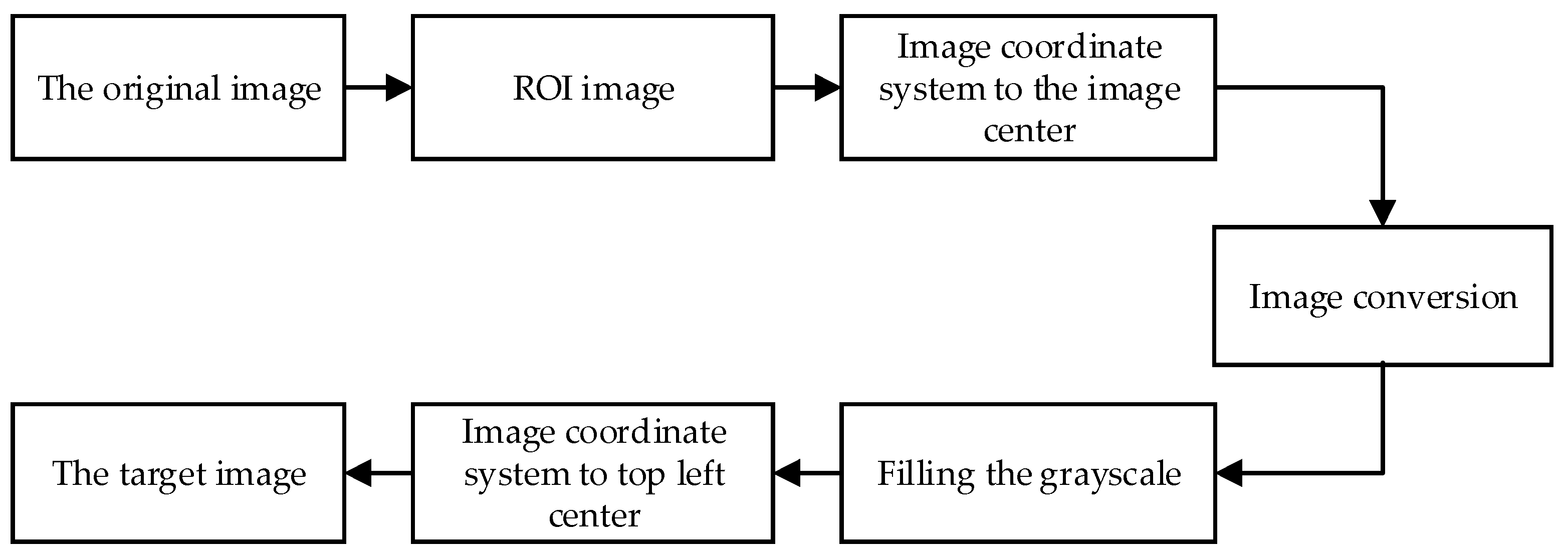 Symmetry 12 01158 g005