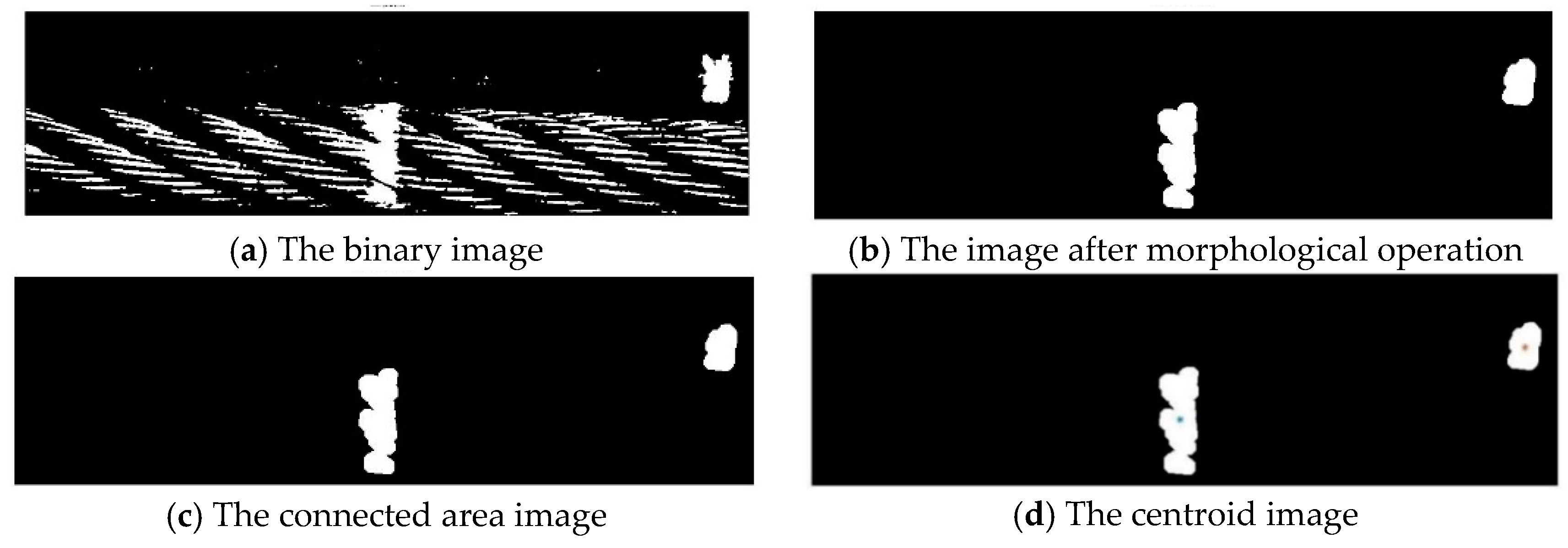 Symmetry 12 01158 g012