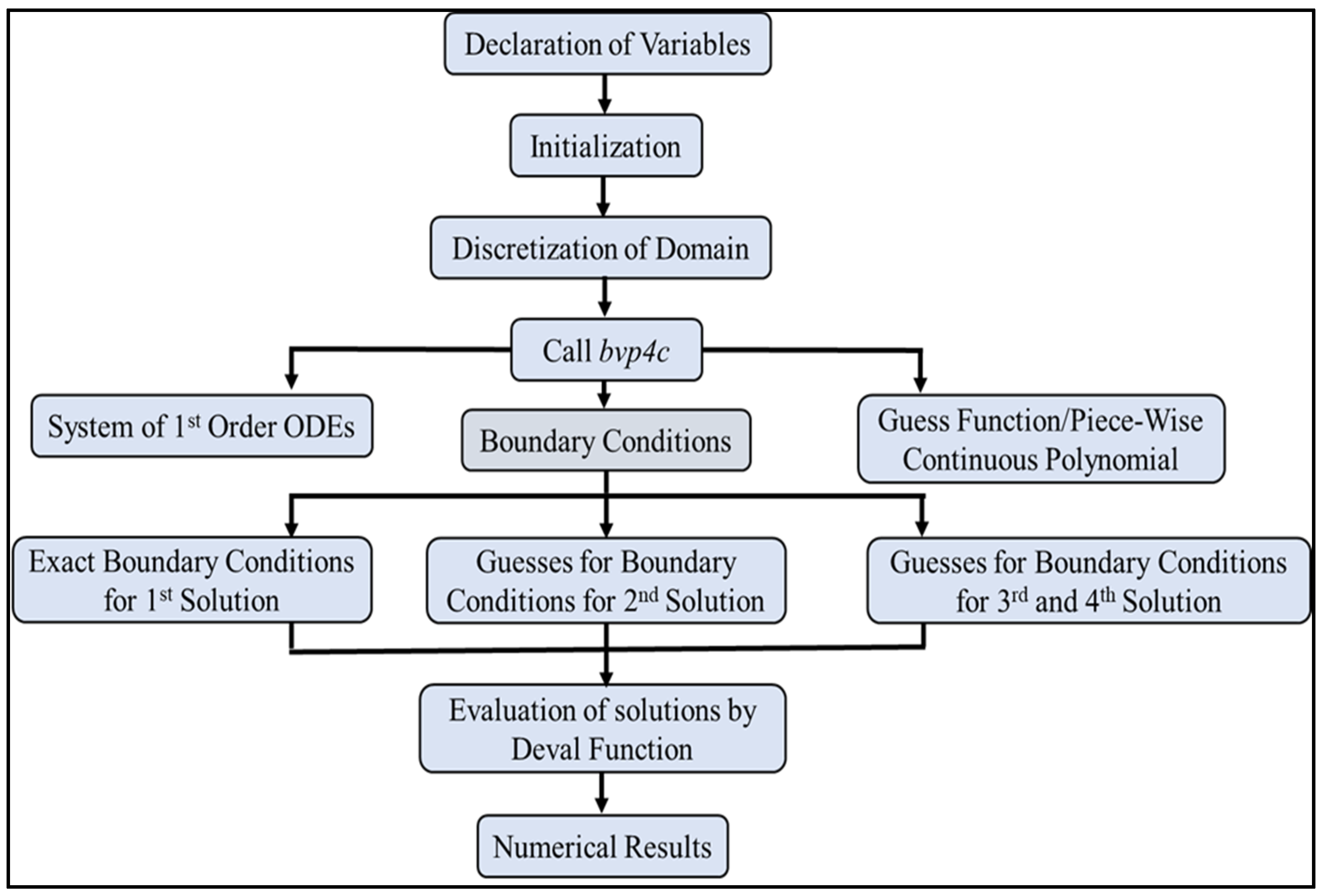 Symmetry 12 01162 g001 Symmetry 12 01162 g001