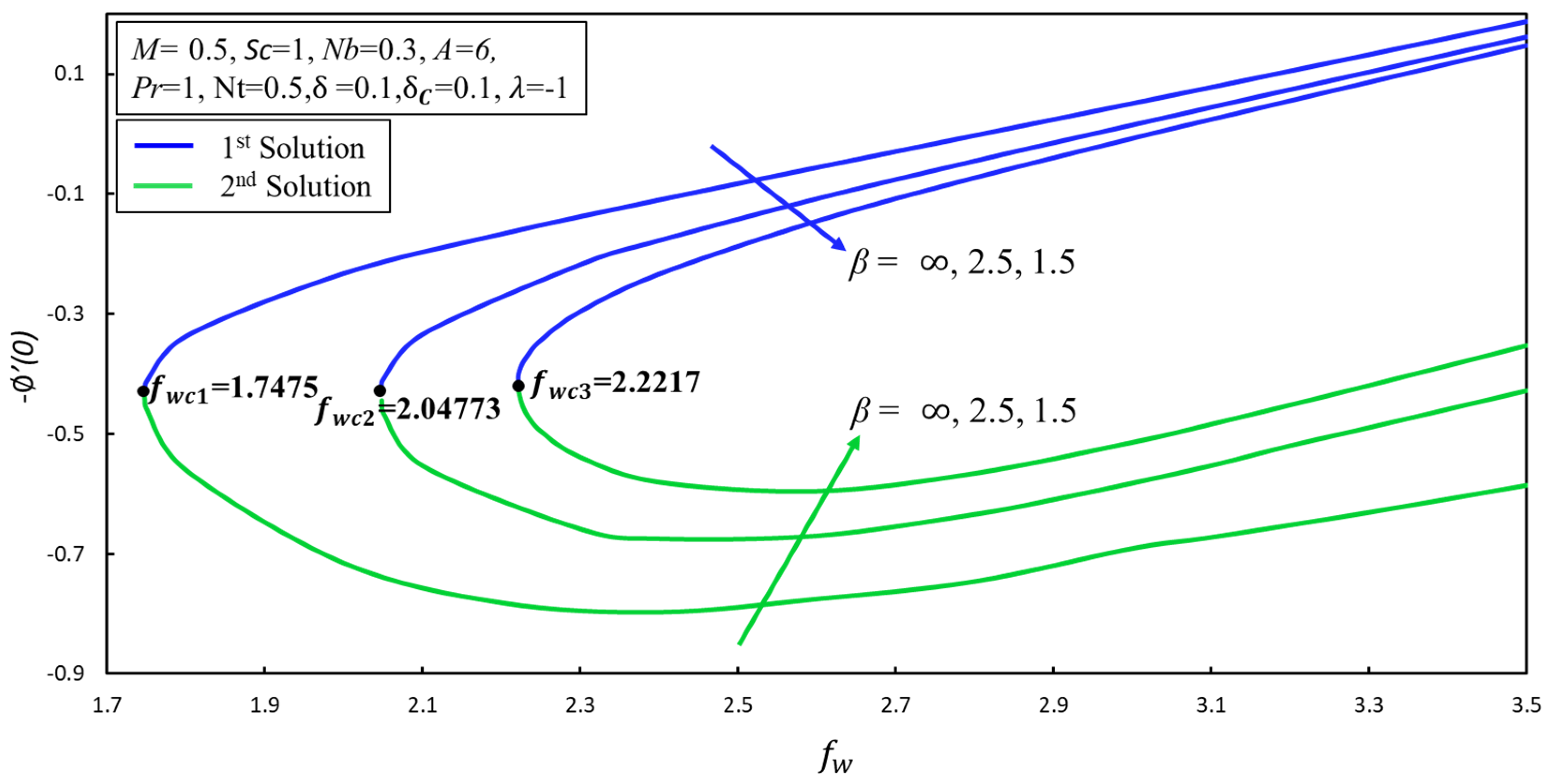 Symmetry 12 01162 g008 Symmetry 12 01162 g008