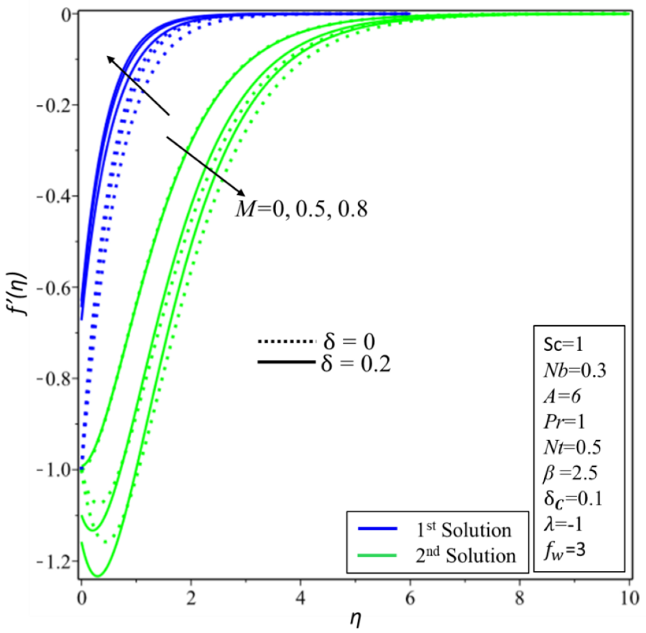 Symmetry 12 01162 g010 Symmetry 12 01162 g010