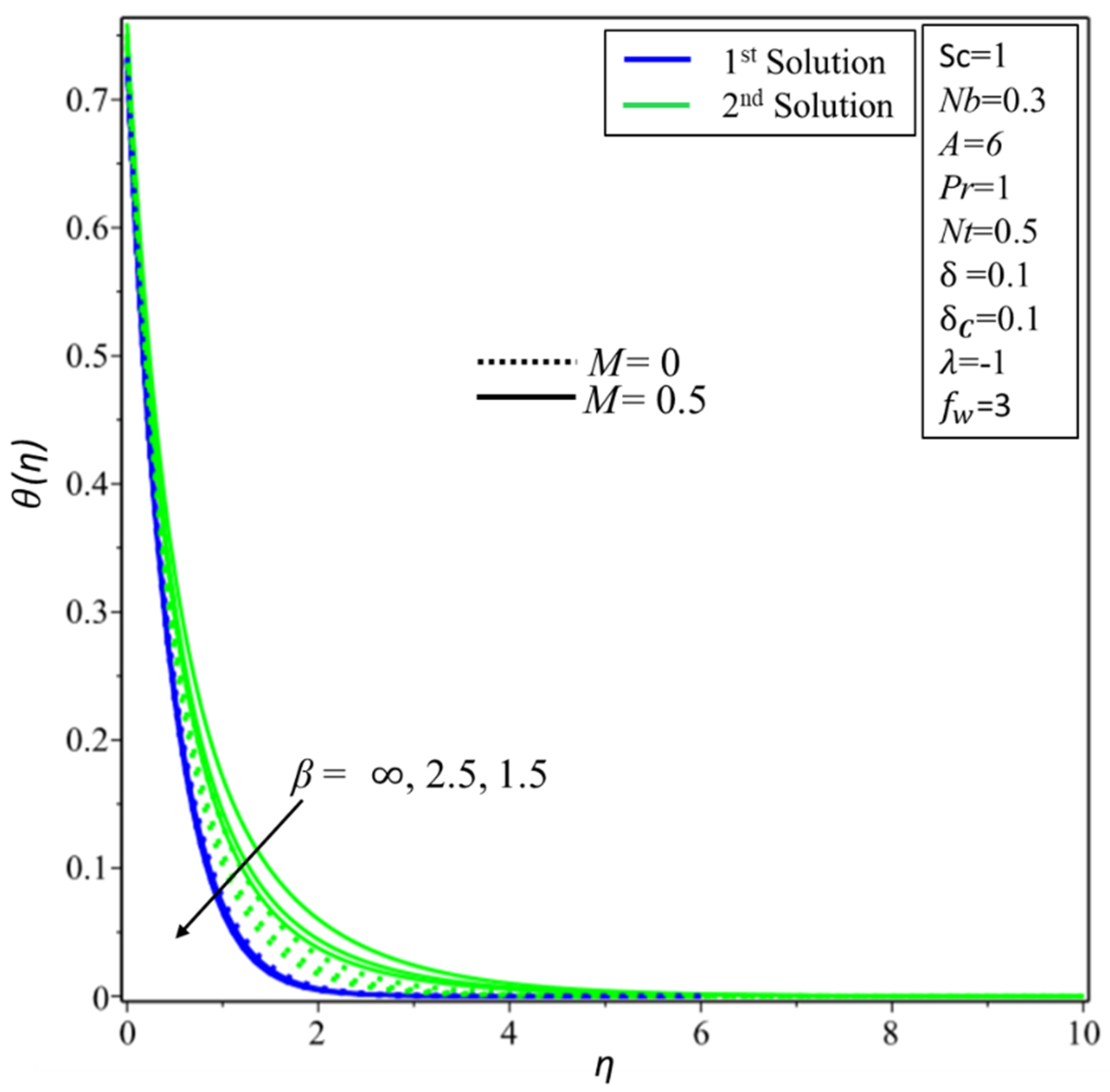 Symmetry 12 01162 g011 Symmetry 12 01162 g011