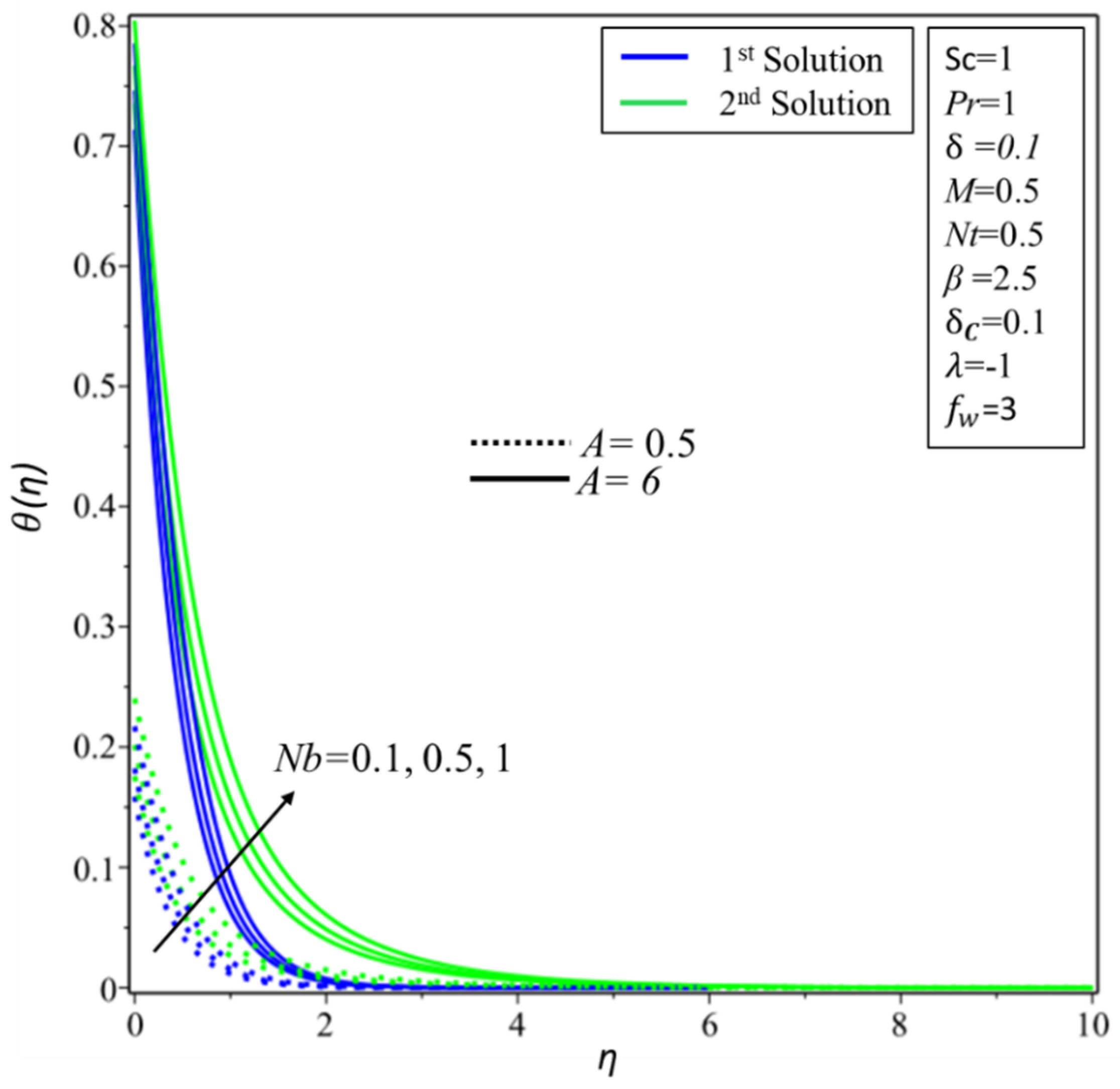 Symmetry 12 01162 g013 Symmetry 12 01162 g013