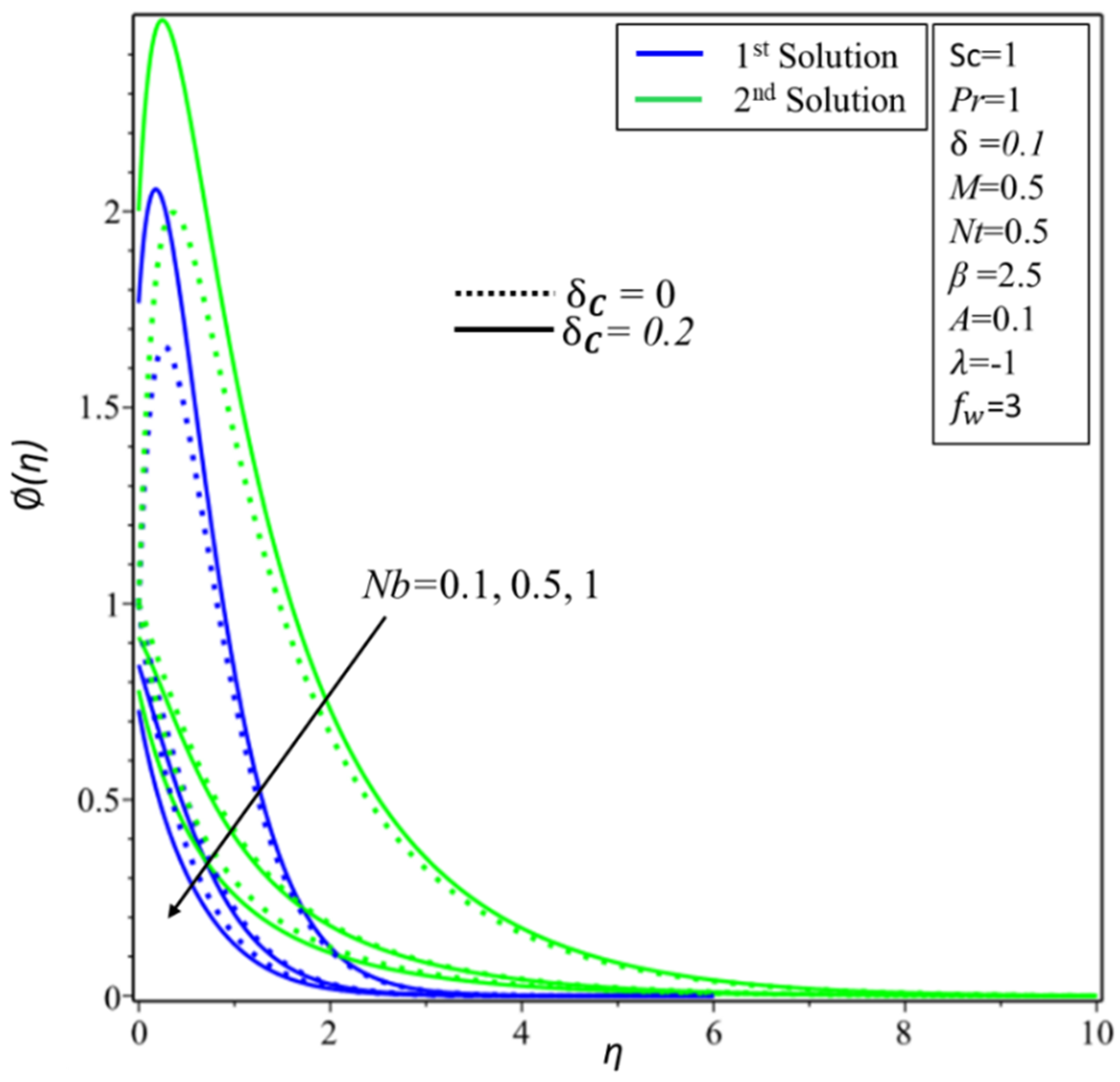 Symmetry 12 01162 g015 Symmetry 12 01162 g015