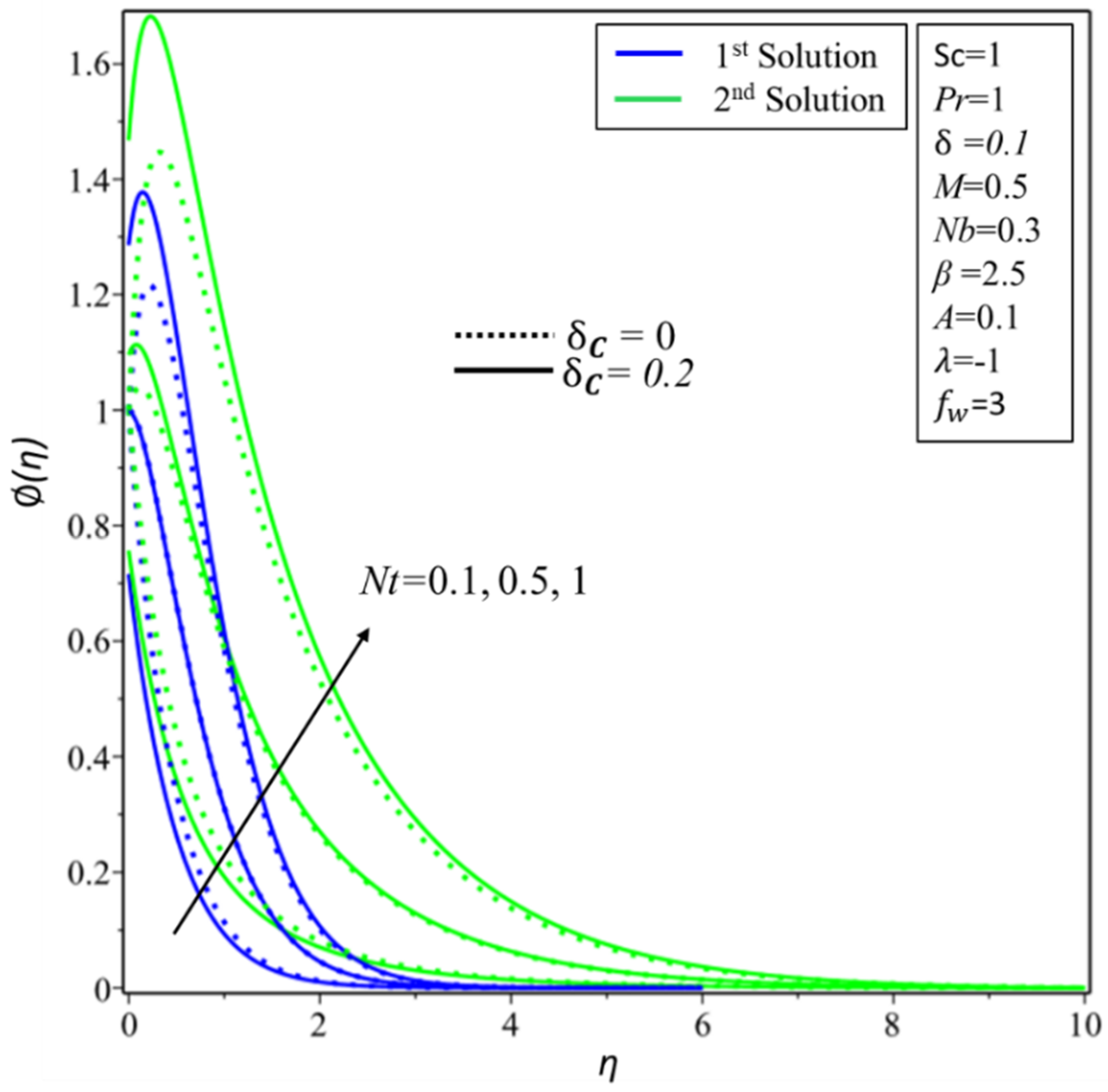 Symmetry 12 01162 g016 Symmetry 12 01162 g016
