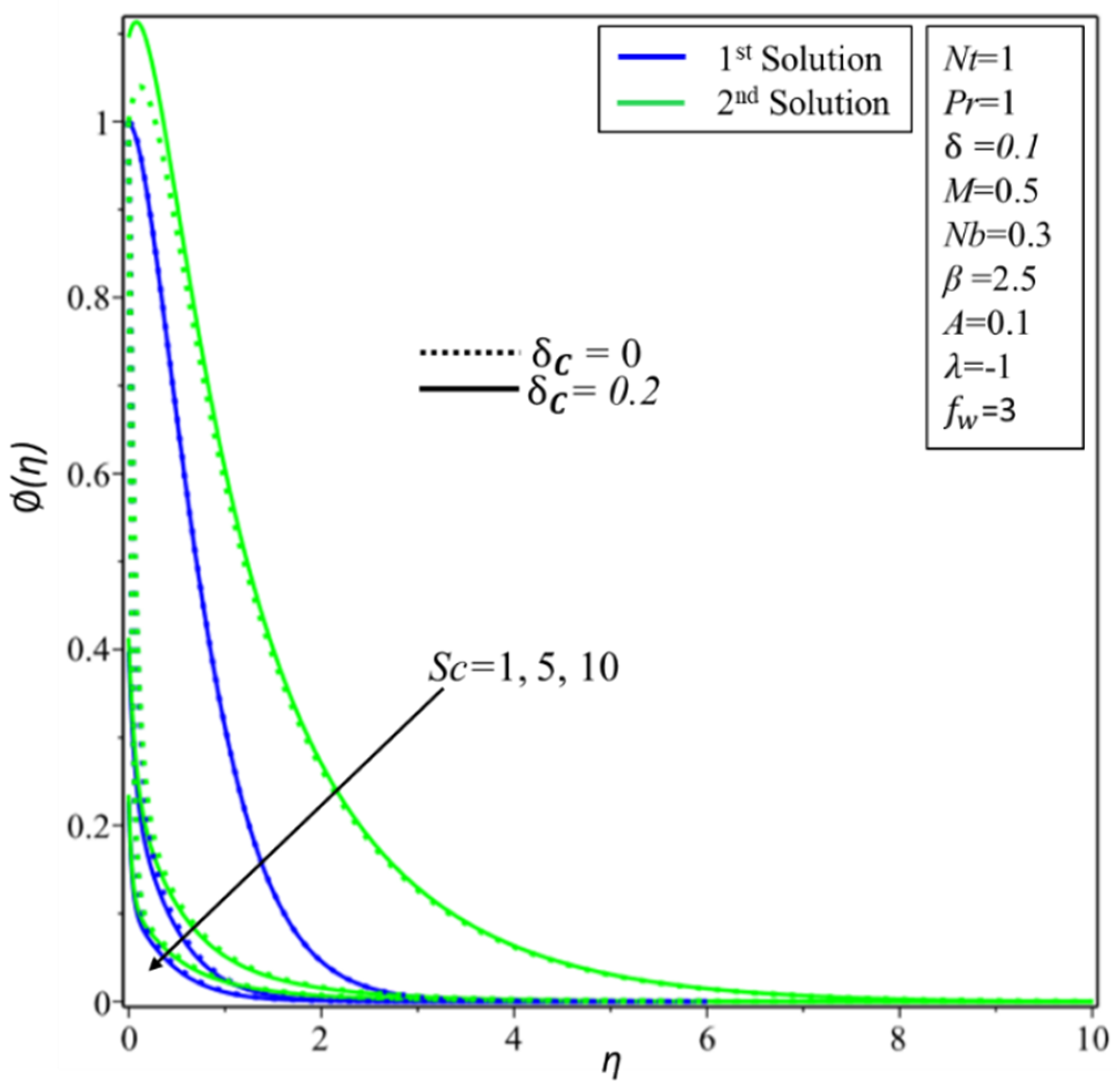 Symmetry 12 01162 g017 Symmetry 12 01162 g017