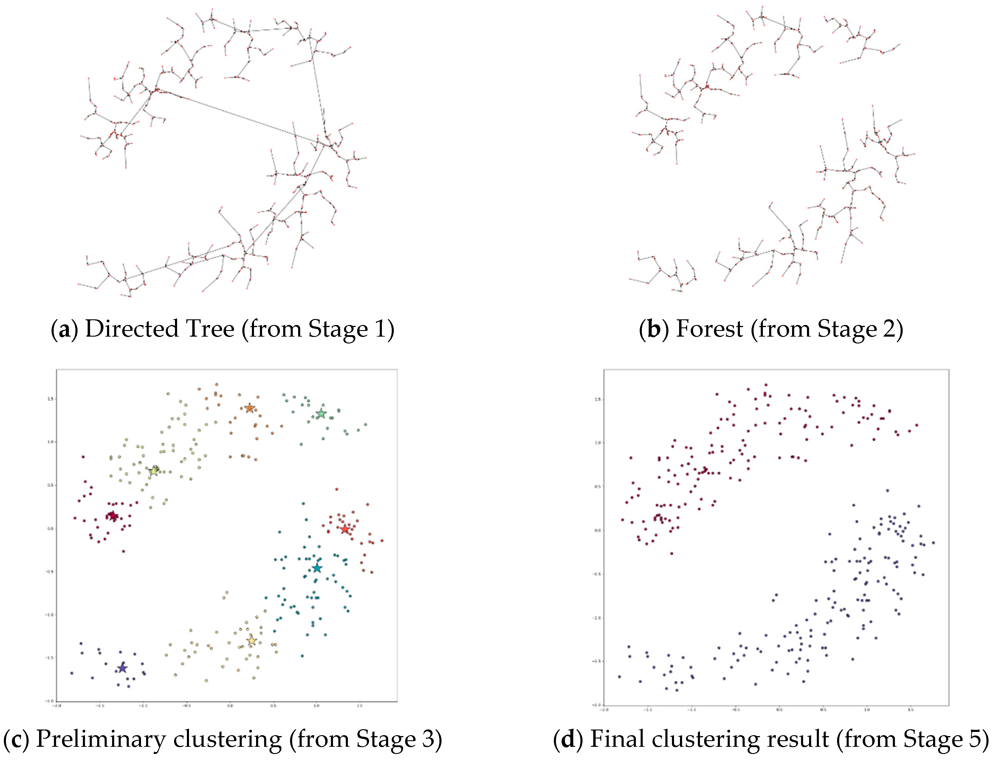 Symmetry 12 01168 g007