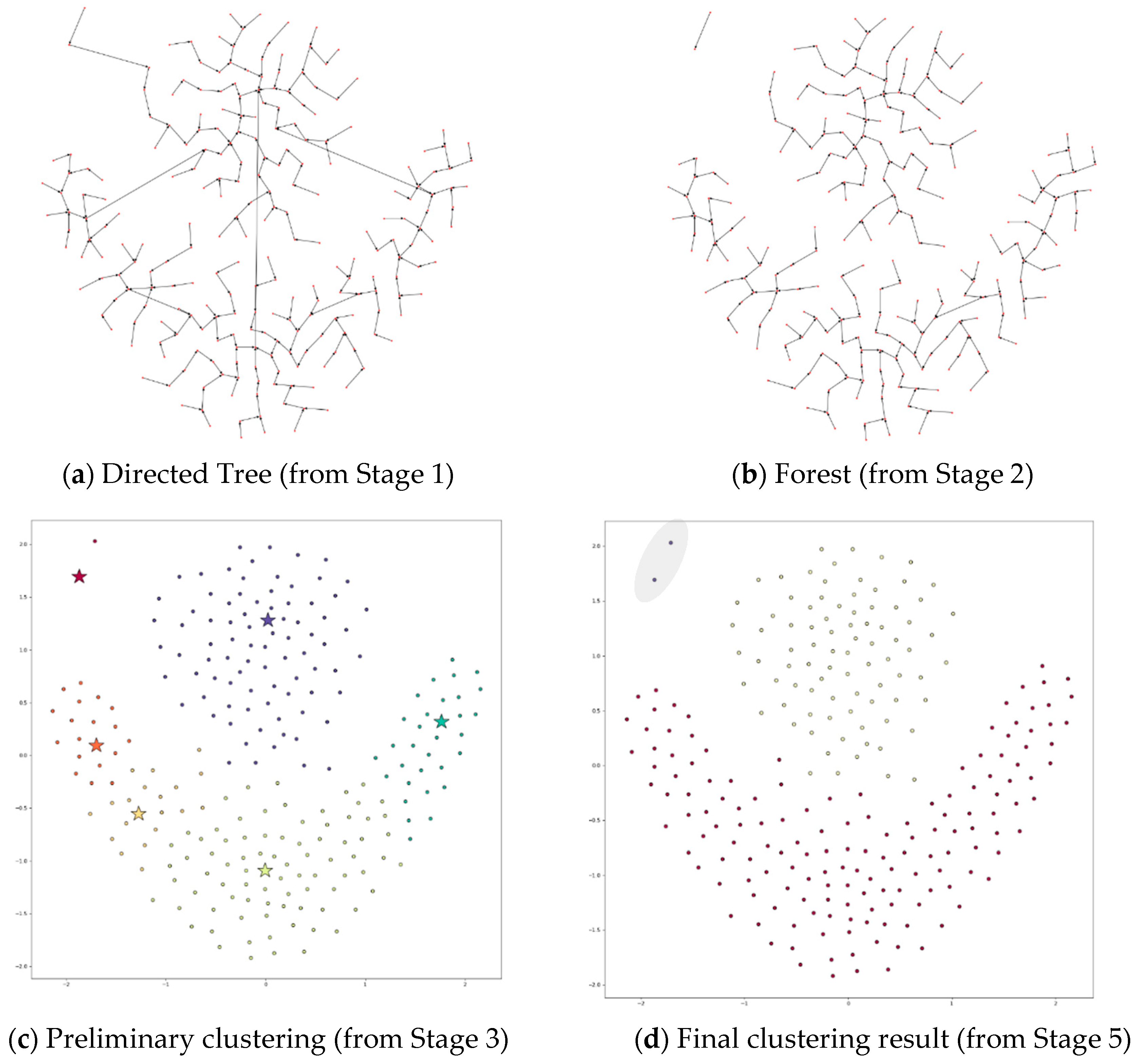 Symmetry 12 01168 g008