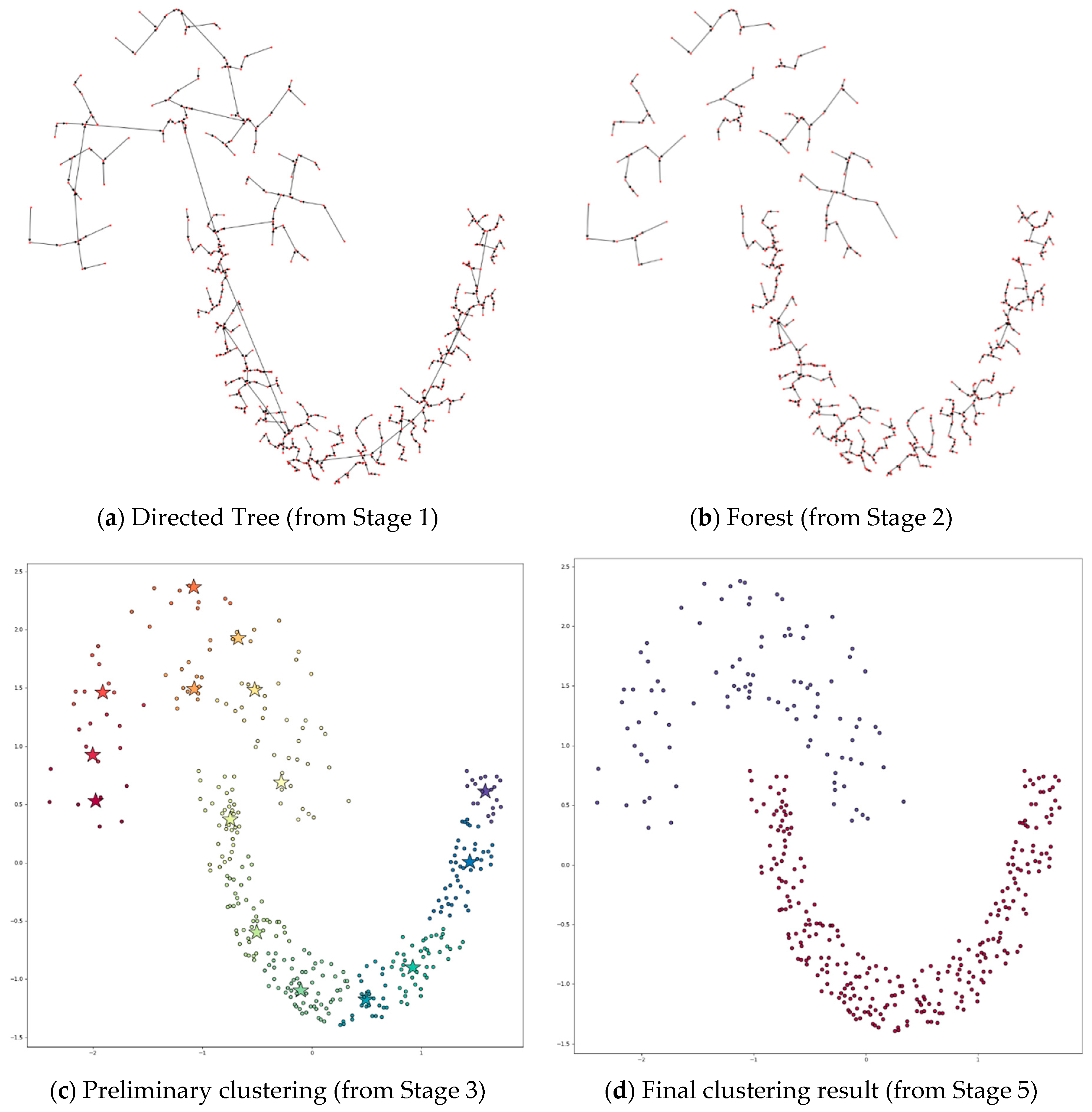Symmetry 12 01168 g010