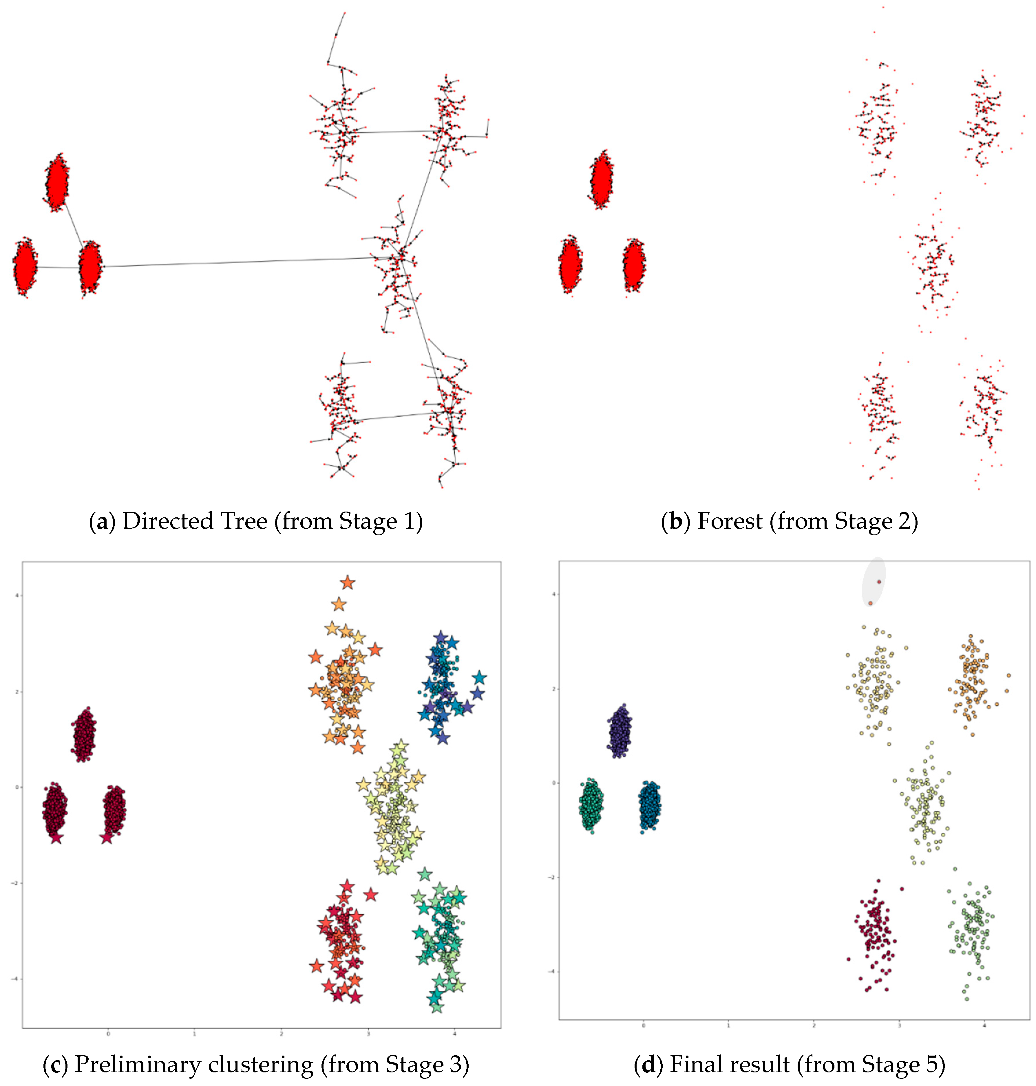 Symmetry 12 01168 g012