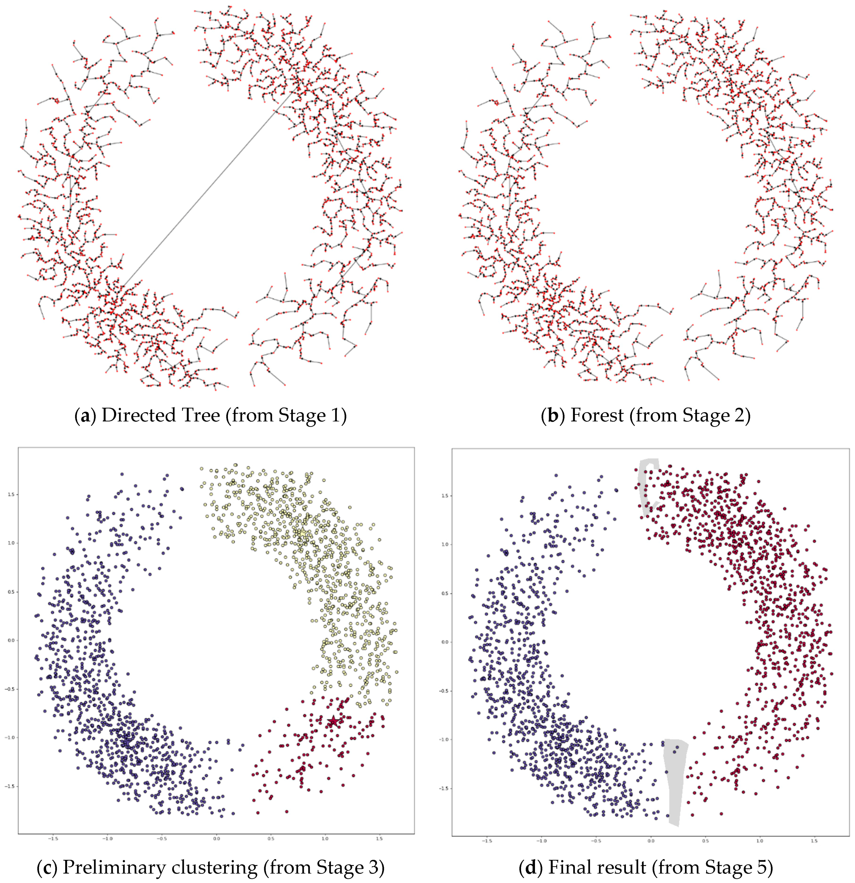 Symmetry 12 01168 g017
