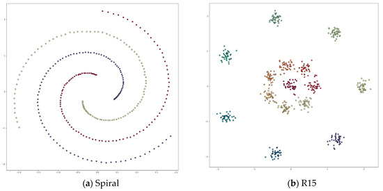Symmetry 12 01168 g0a1a