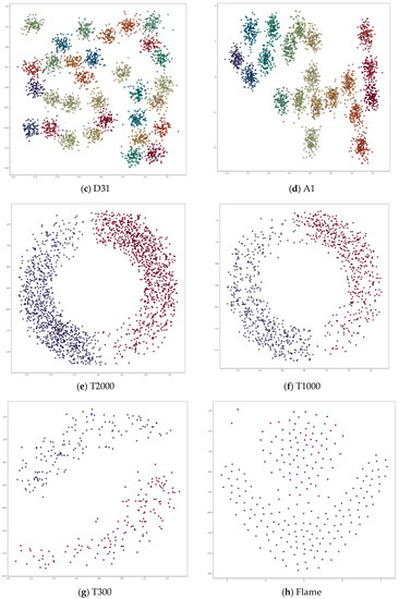 Symmetry 12 01168 g0a1b