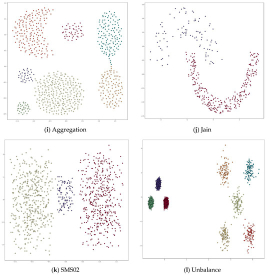 Symmetry 12 01168 g0a1c