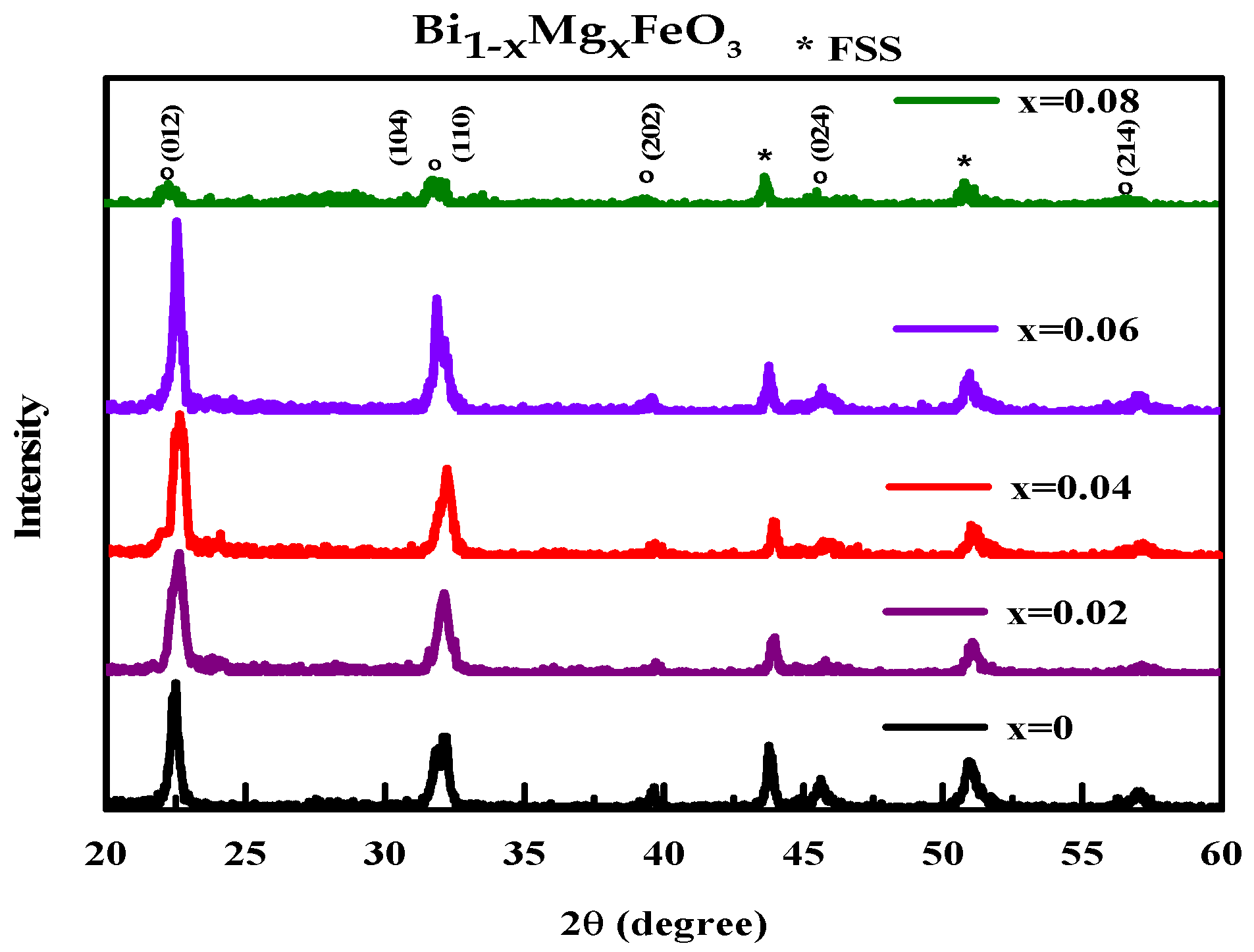 Symmetry 12 01173 g001 Symmetry 12 01173 g001