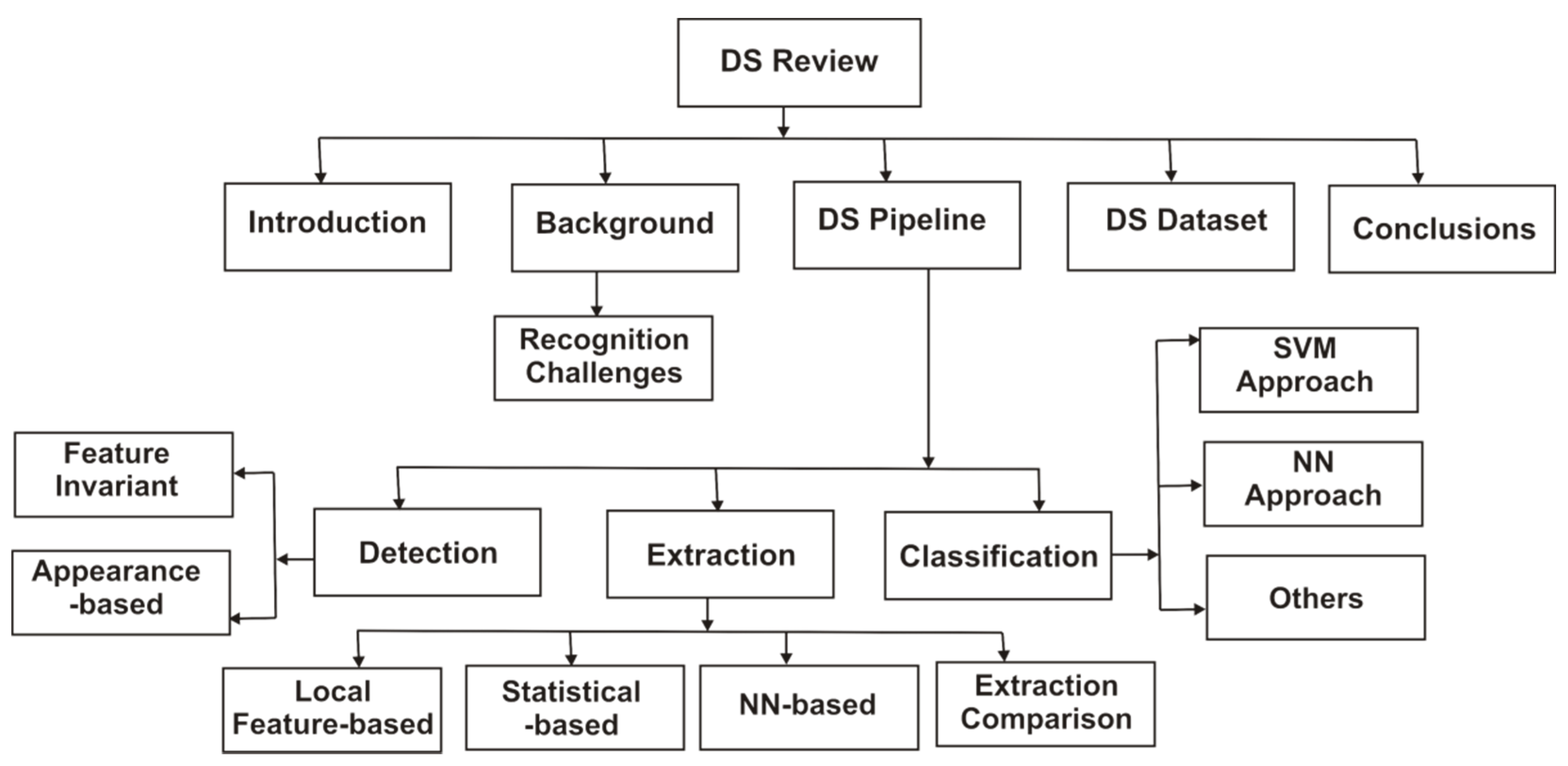 Symmetry 12 01182 g001 Symmetry 12 01182 g001