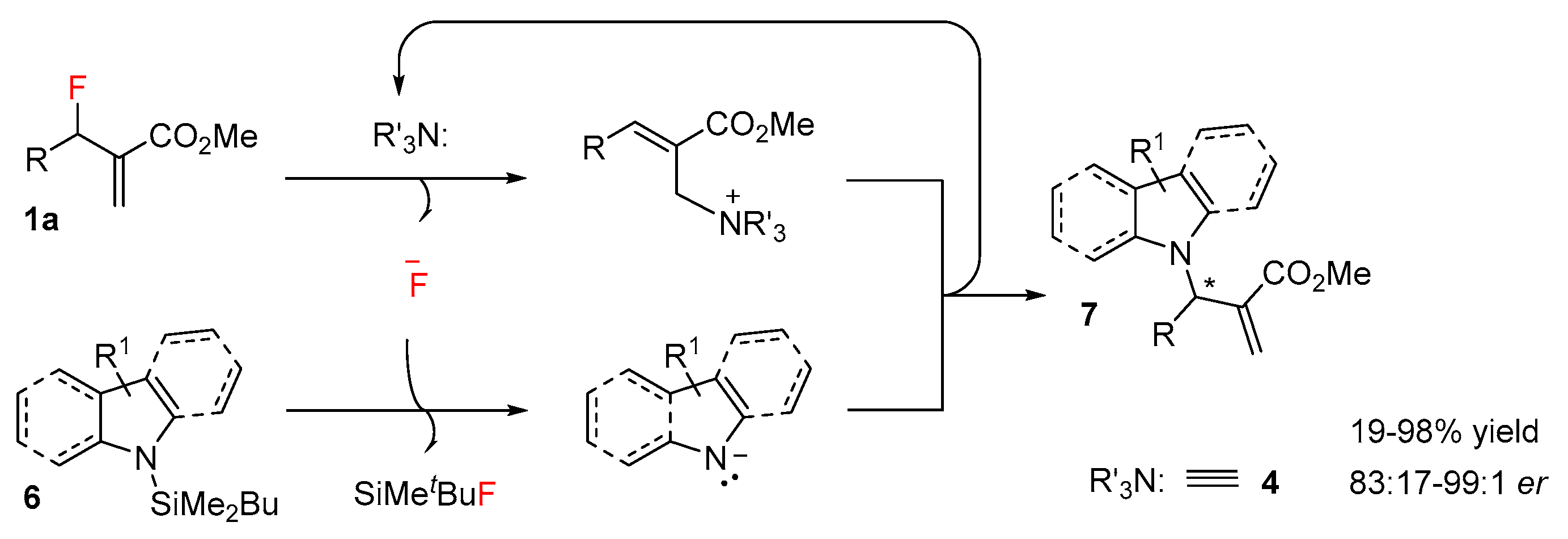 Symmetry 12 01184 sch005