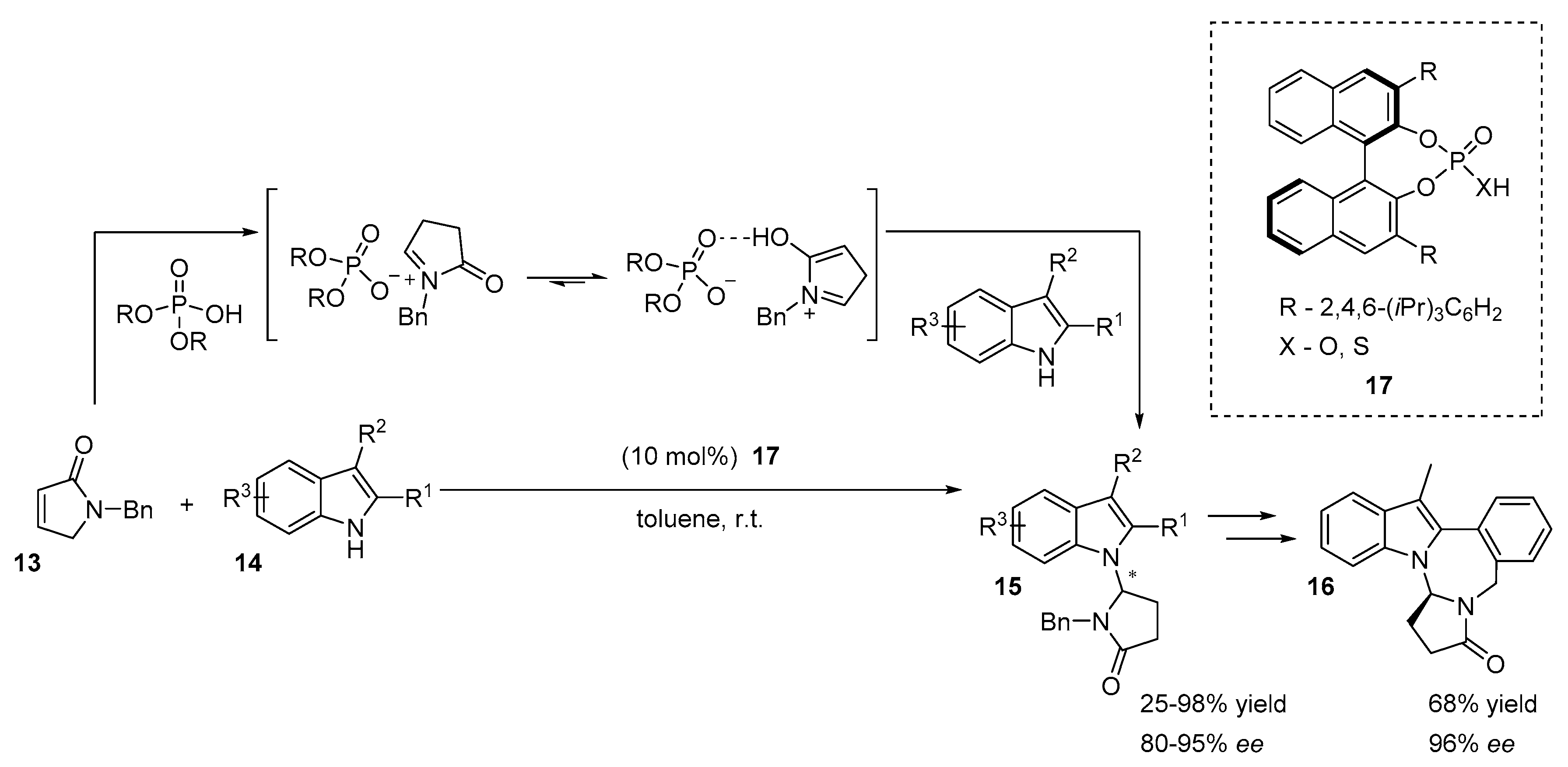 Symmetry 12 01184 sch007