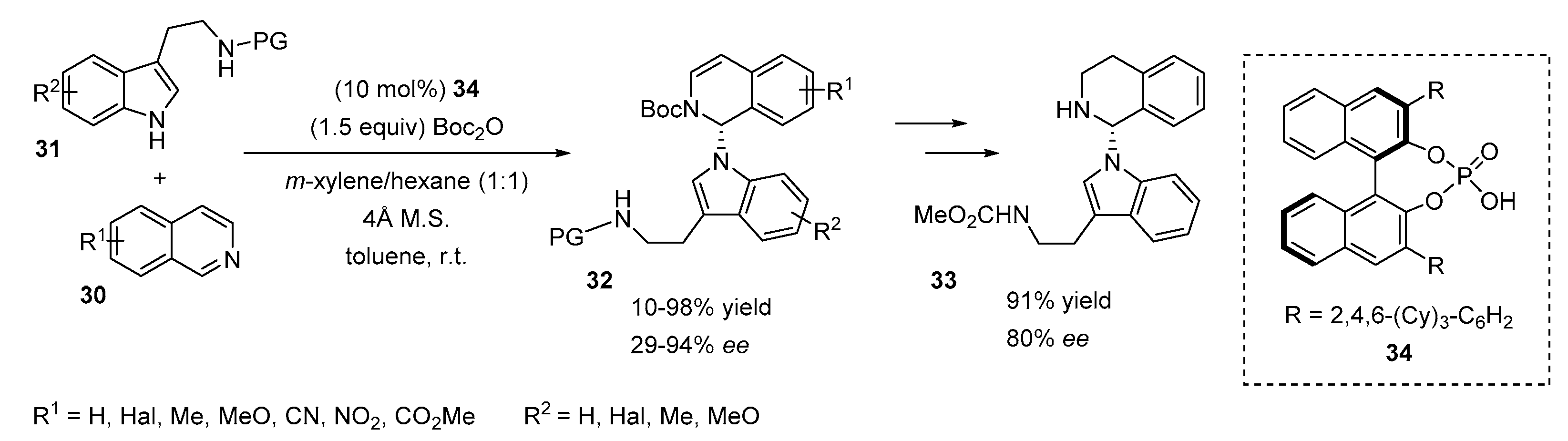 Symmetry 12 01184 sch011