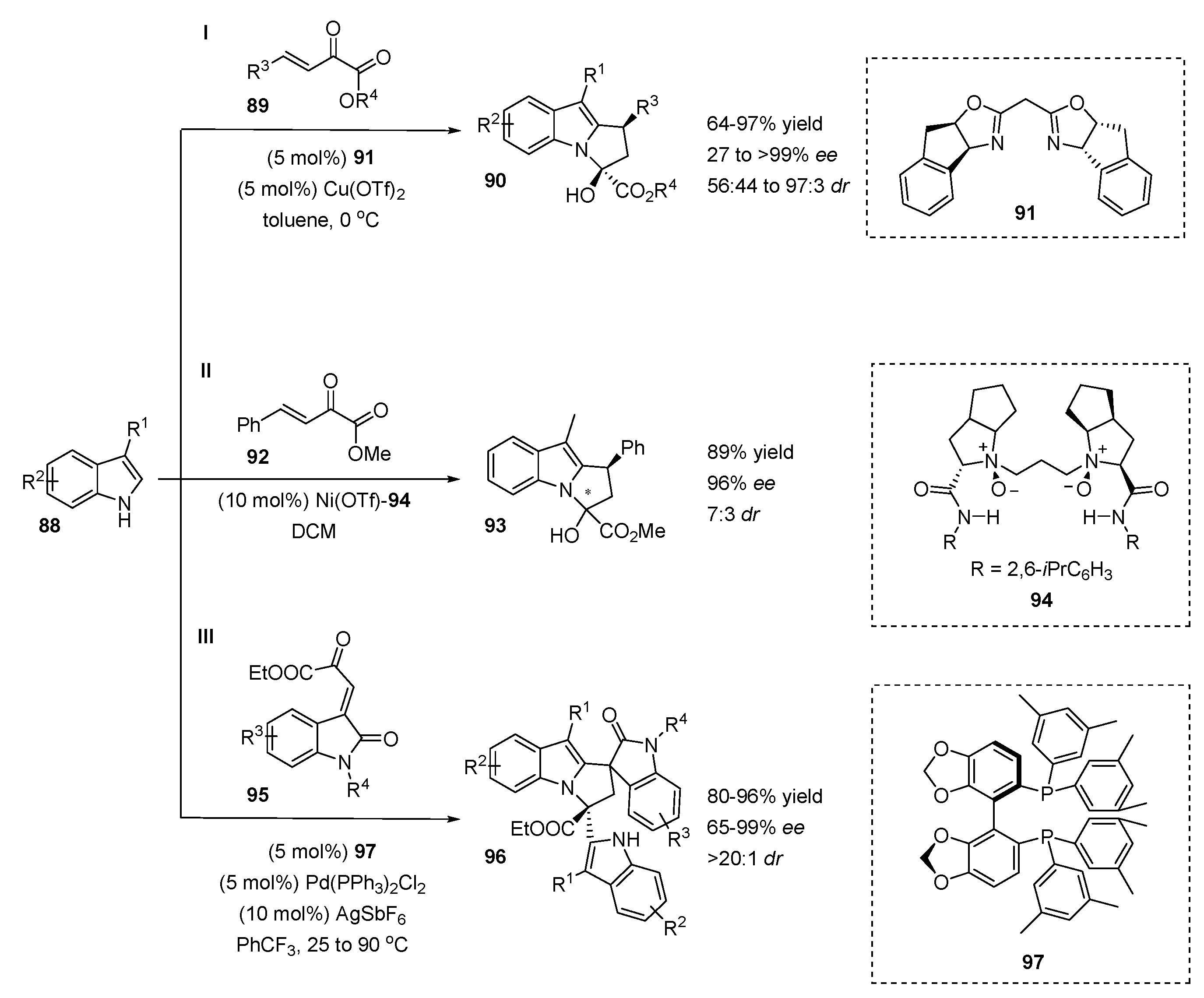 Symmetry 12 01184 sch021