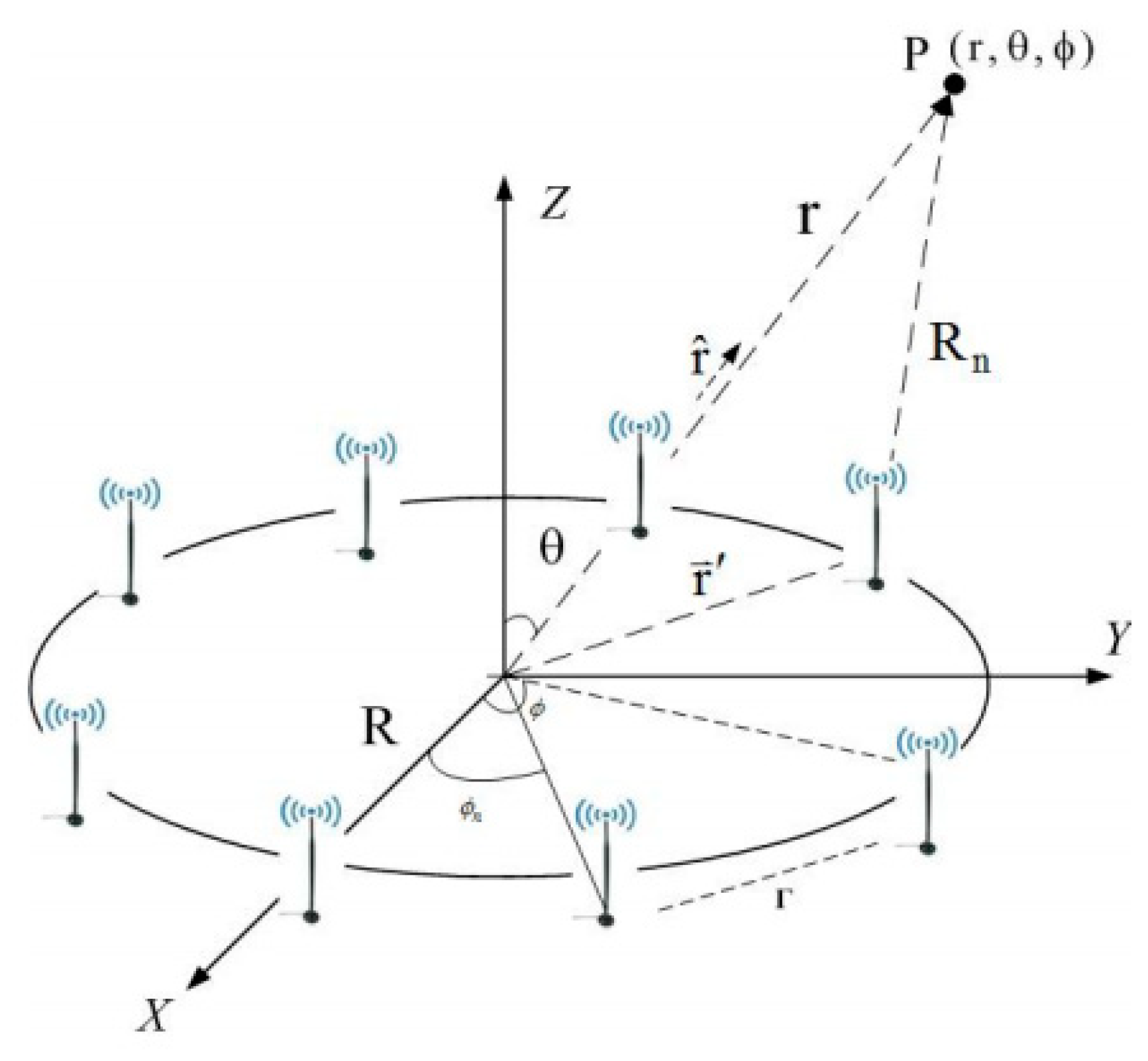Symmetry 12 01185 g002 Symmetry 12 01185 g002