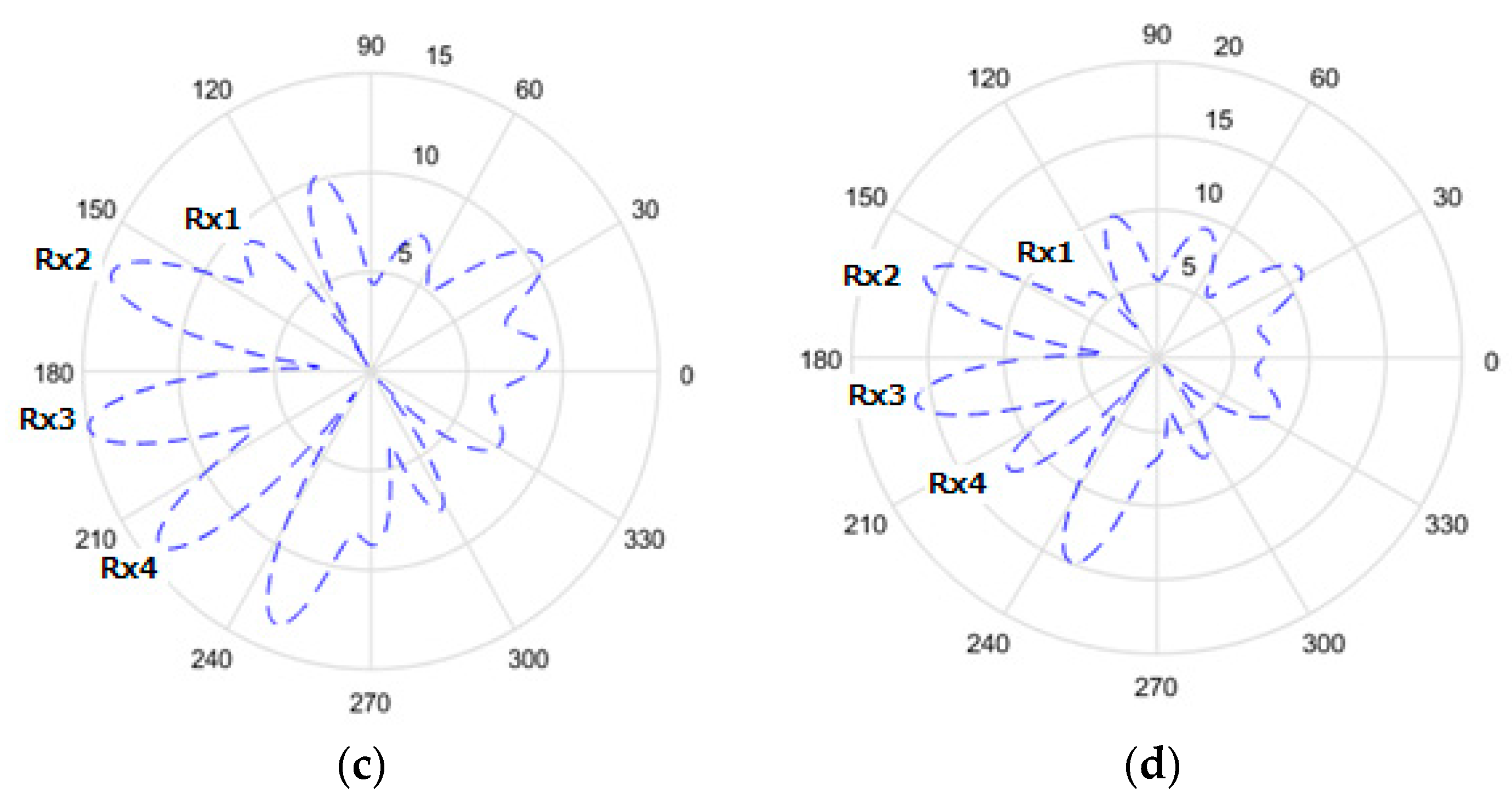 Symmetry 12 01185 g006b Symmetry 12 01185 g006b