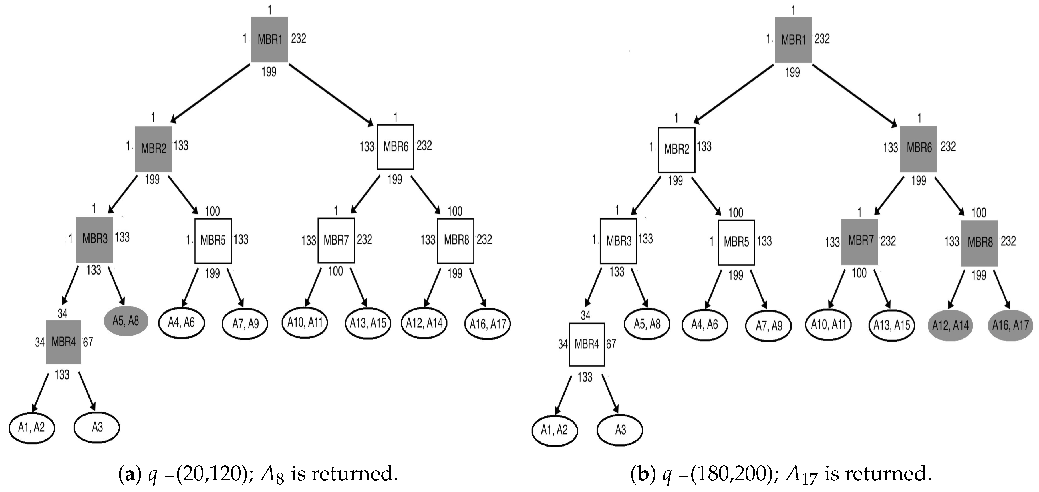 Symmetry 12 01186 g005
