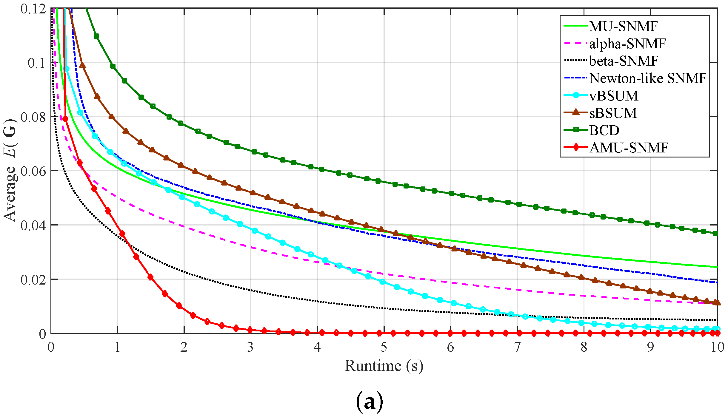 Symmetry 12 01187 g002a Symmetry 12 01187 g002a