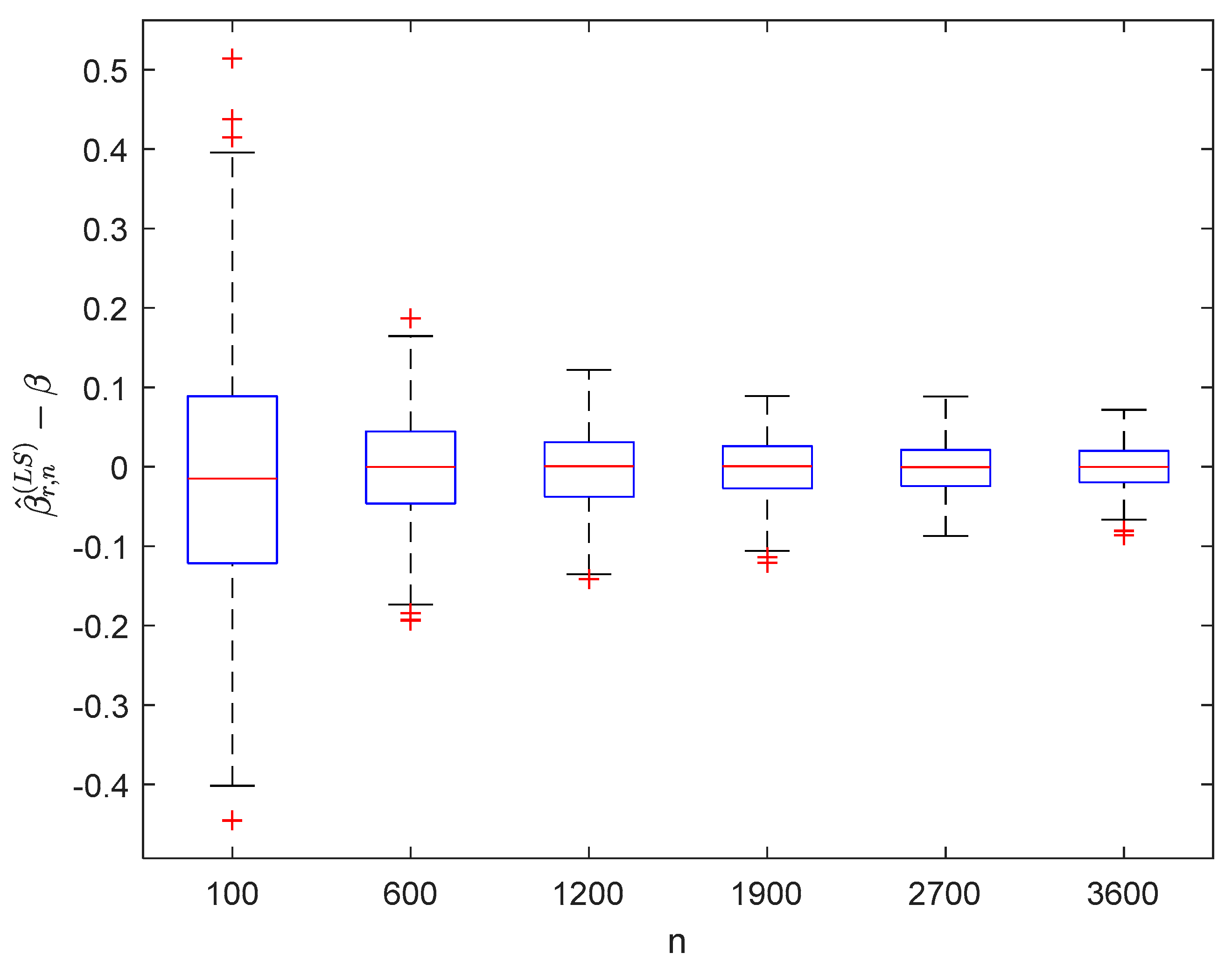 Symmetry 12 01188 g001 Symmetry 12 01188 g001