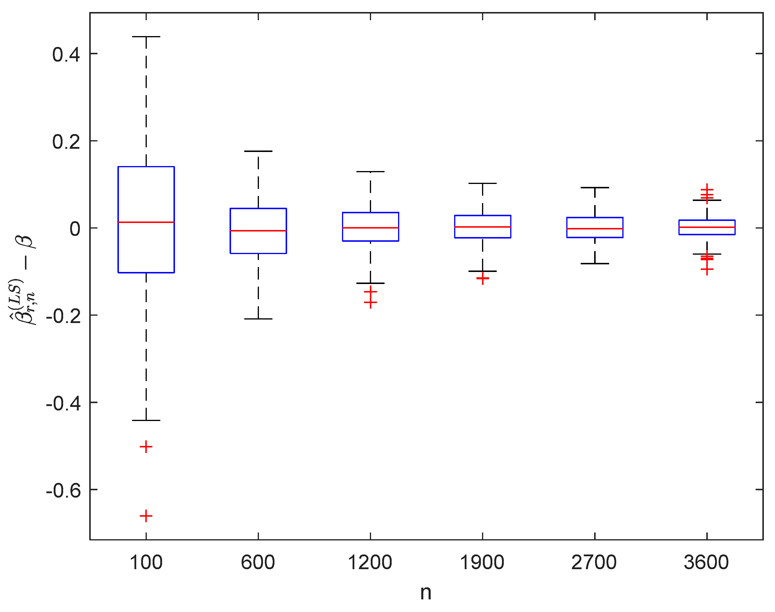 Symmetry 12 01188 g003 Symmetry 12 01188 g003