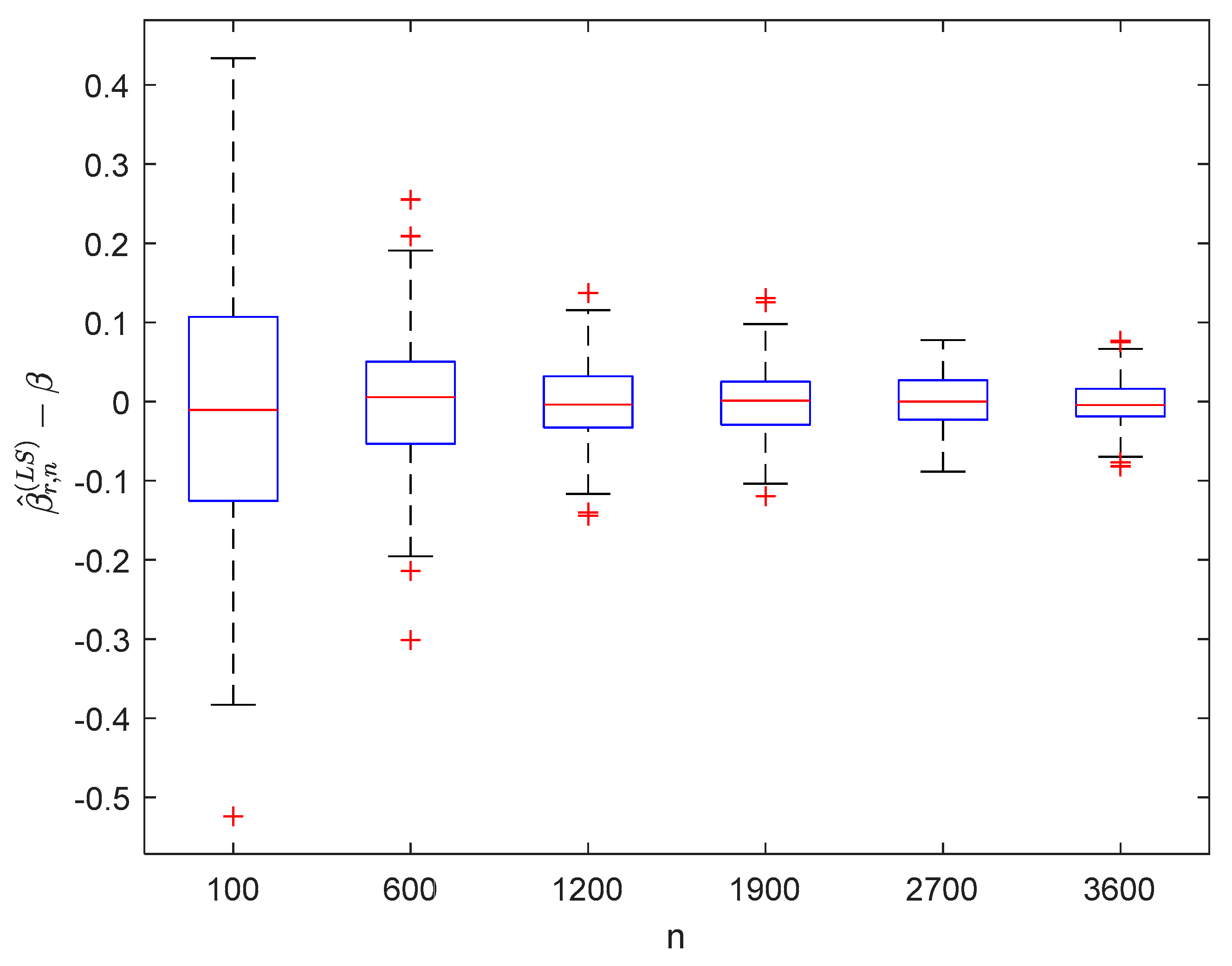 Symmetry 12 01188 g004 Symmetry 12 01188 g004