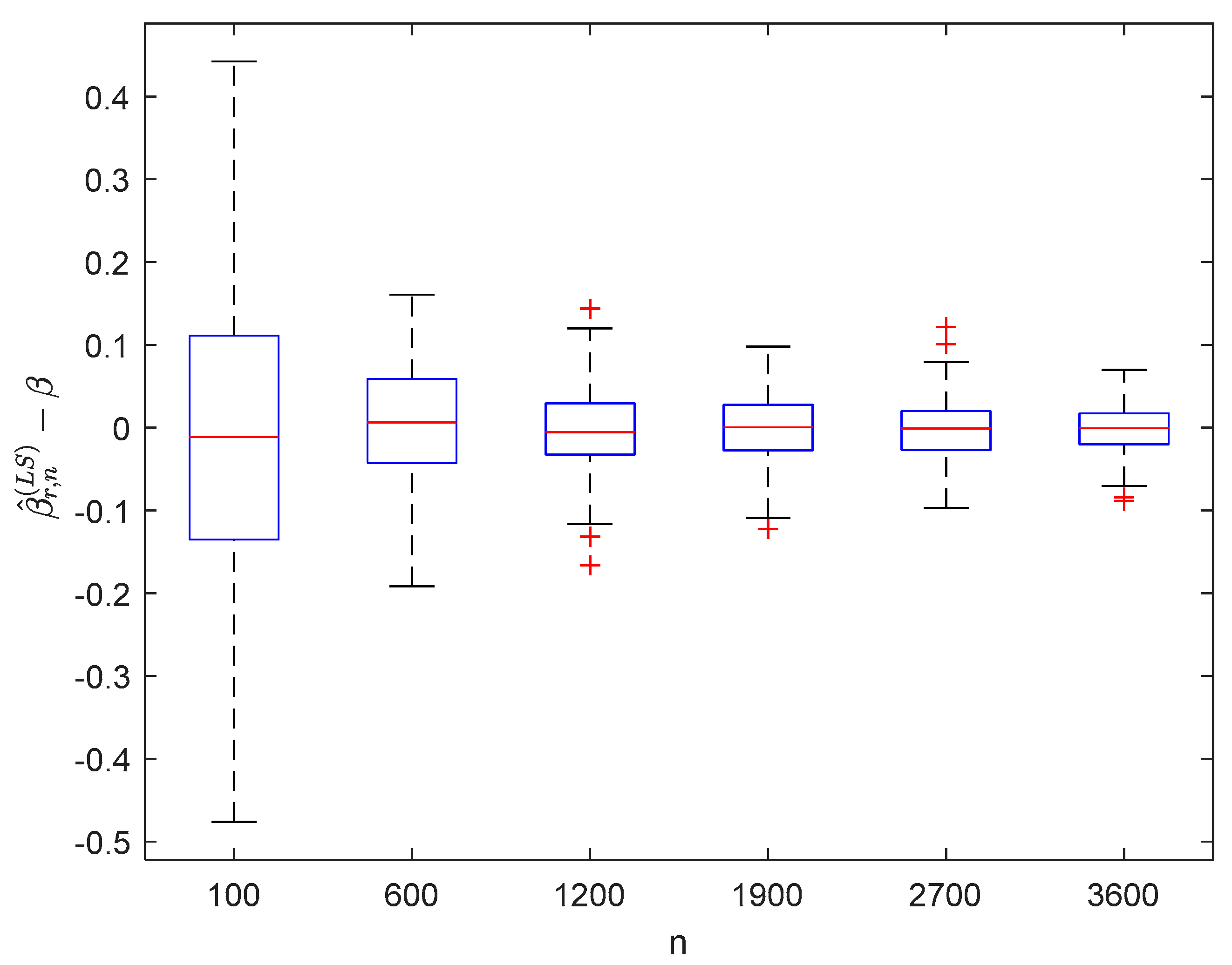 Symmetry 12 01188 g011 Symmetry 12 01188 g011