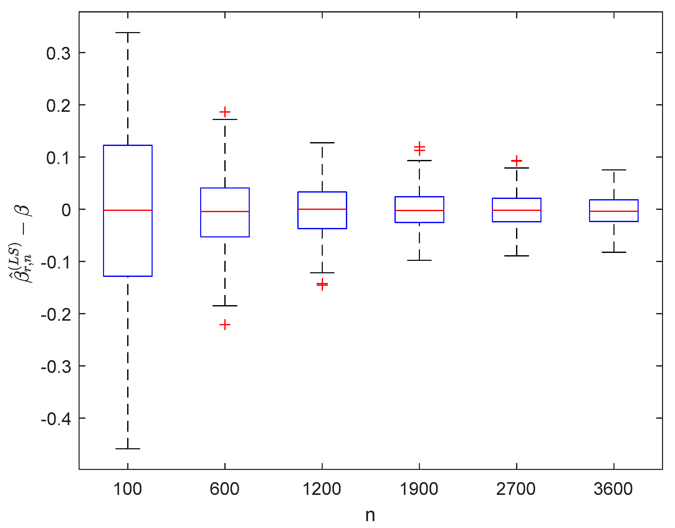 Symmetry 12 01188 g012 Symmetry 12 01188 g012
