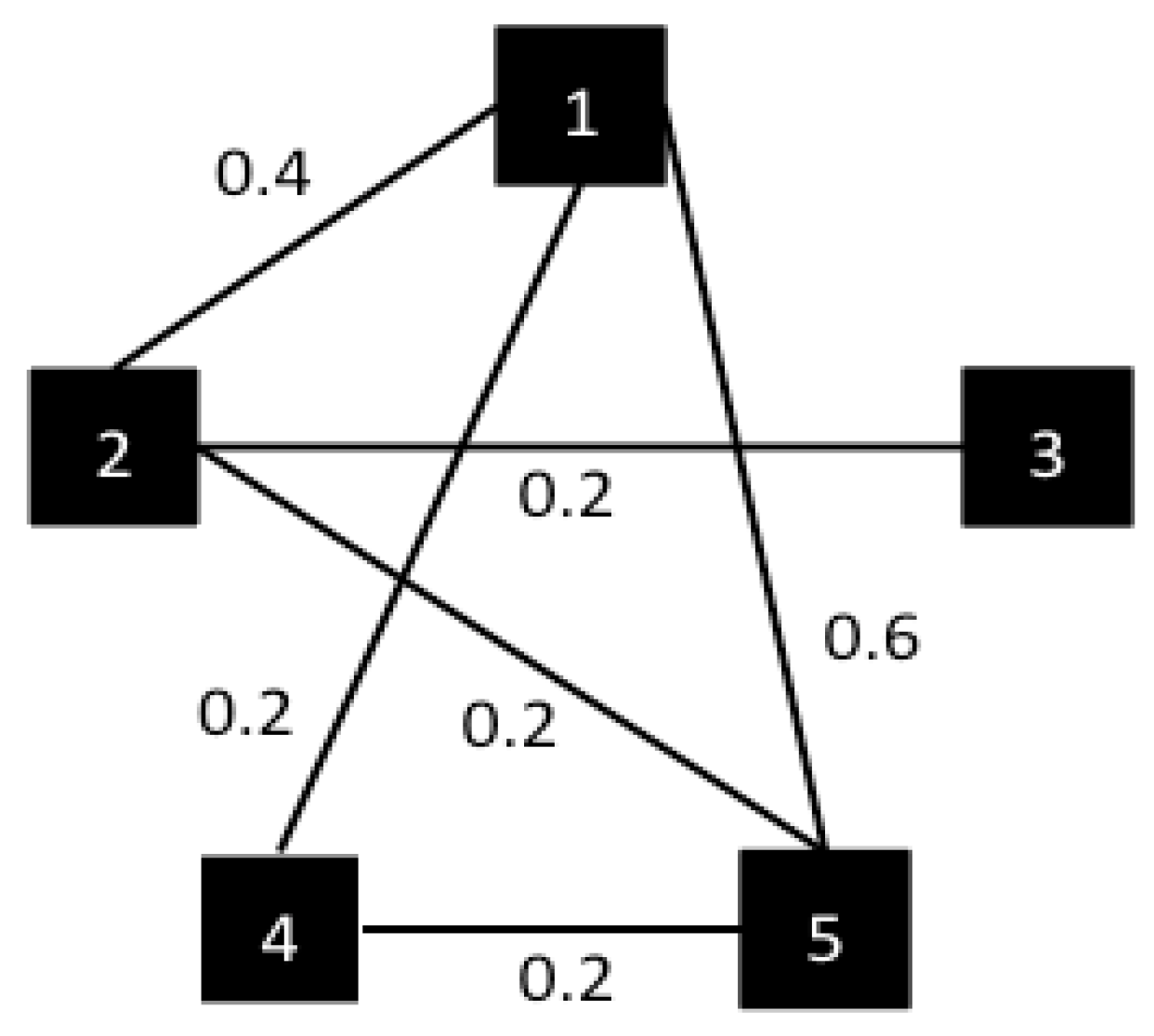 Symmetry 12 01196 g001