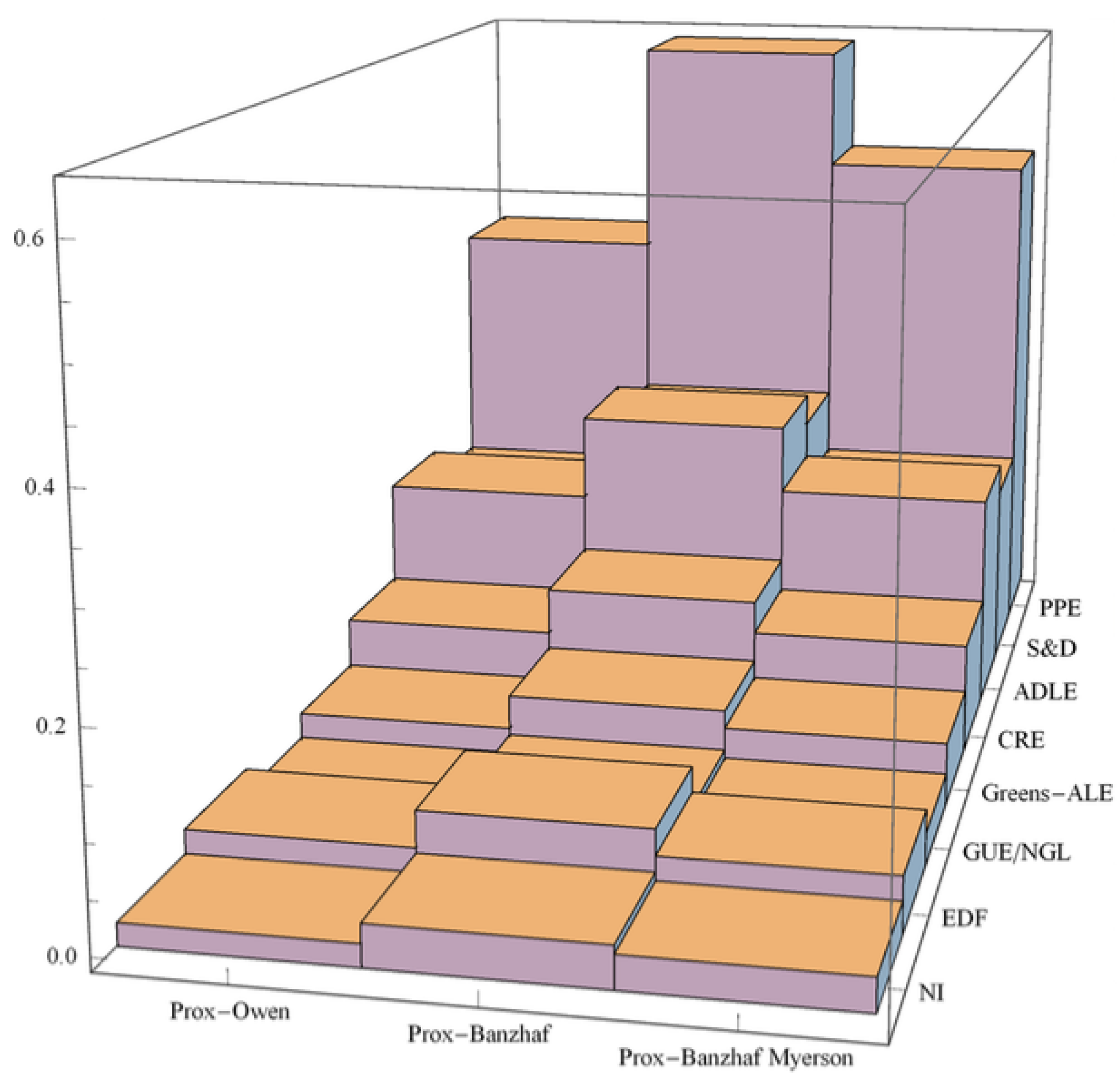 Symmetry 12 01196 g004