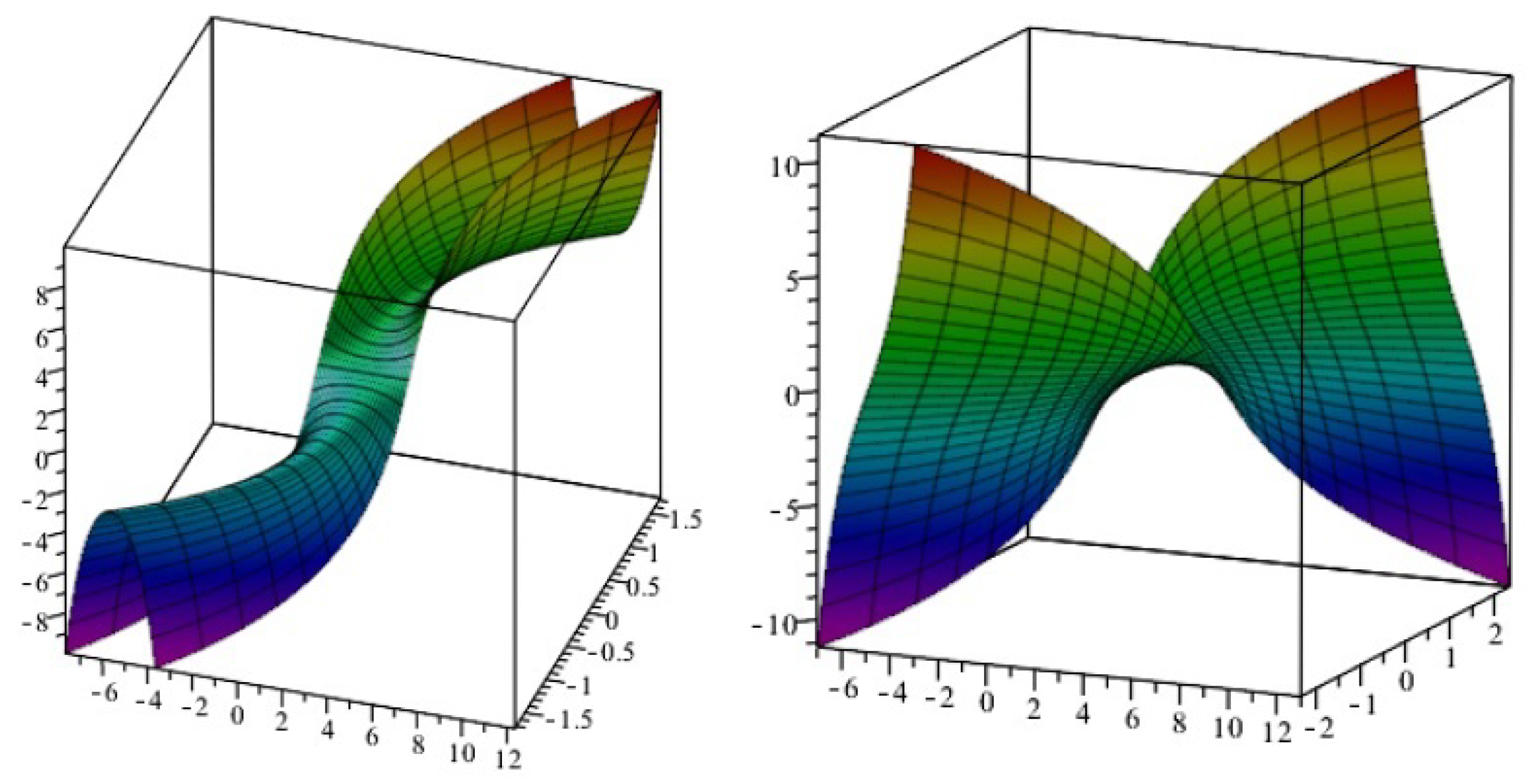 Symmetry 12 01206 g002 Symmetry 12 01206 g002