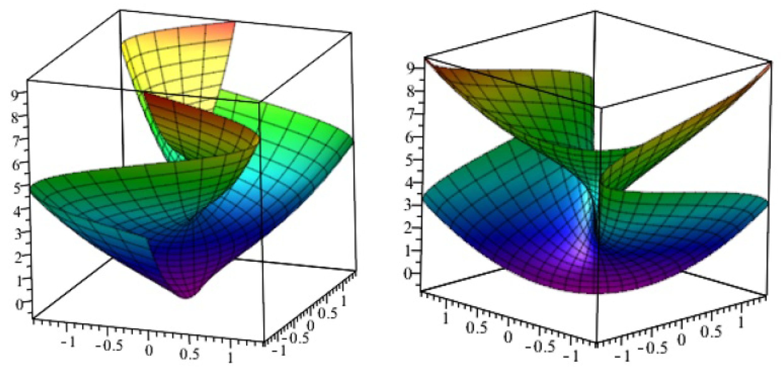 Symmetry 12 01206 g003 Symmetry 12 01206 g003