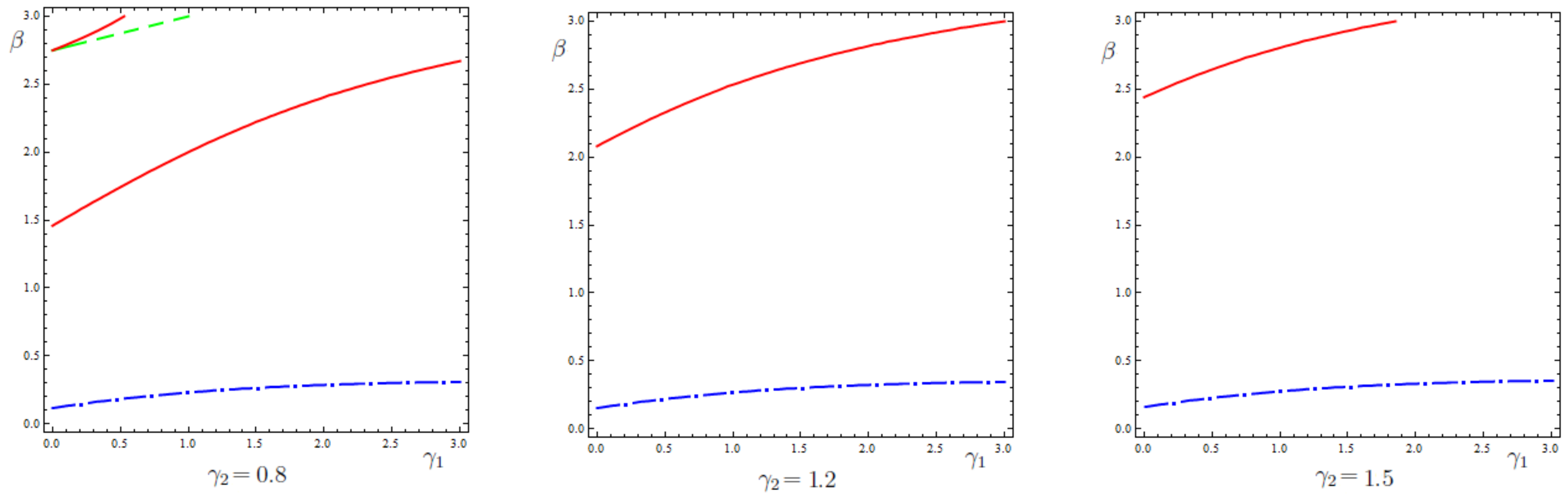 Symmetry 12 01210 g004