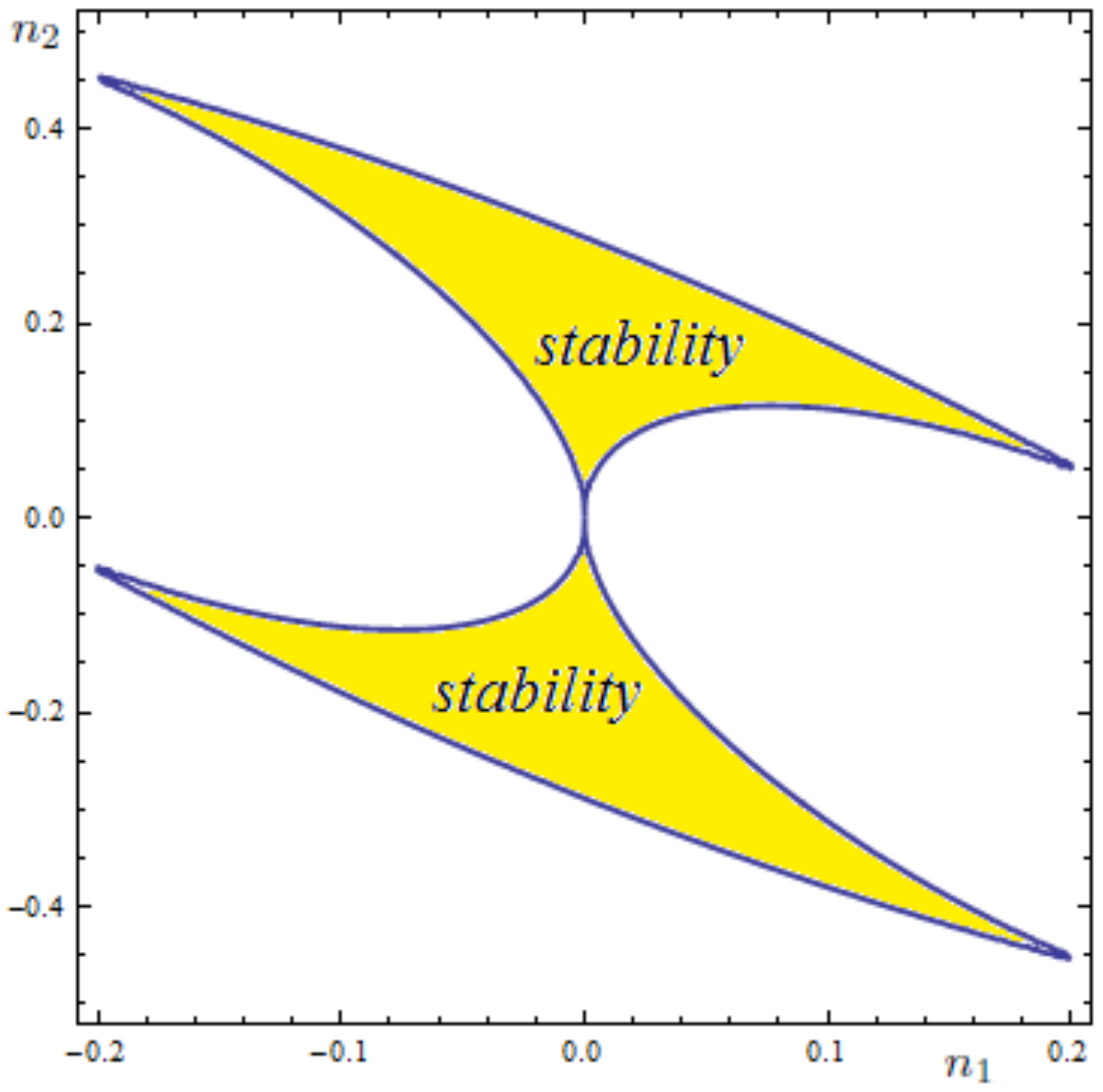 Symmetry 12 01210 g005