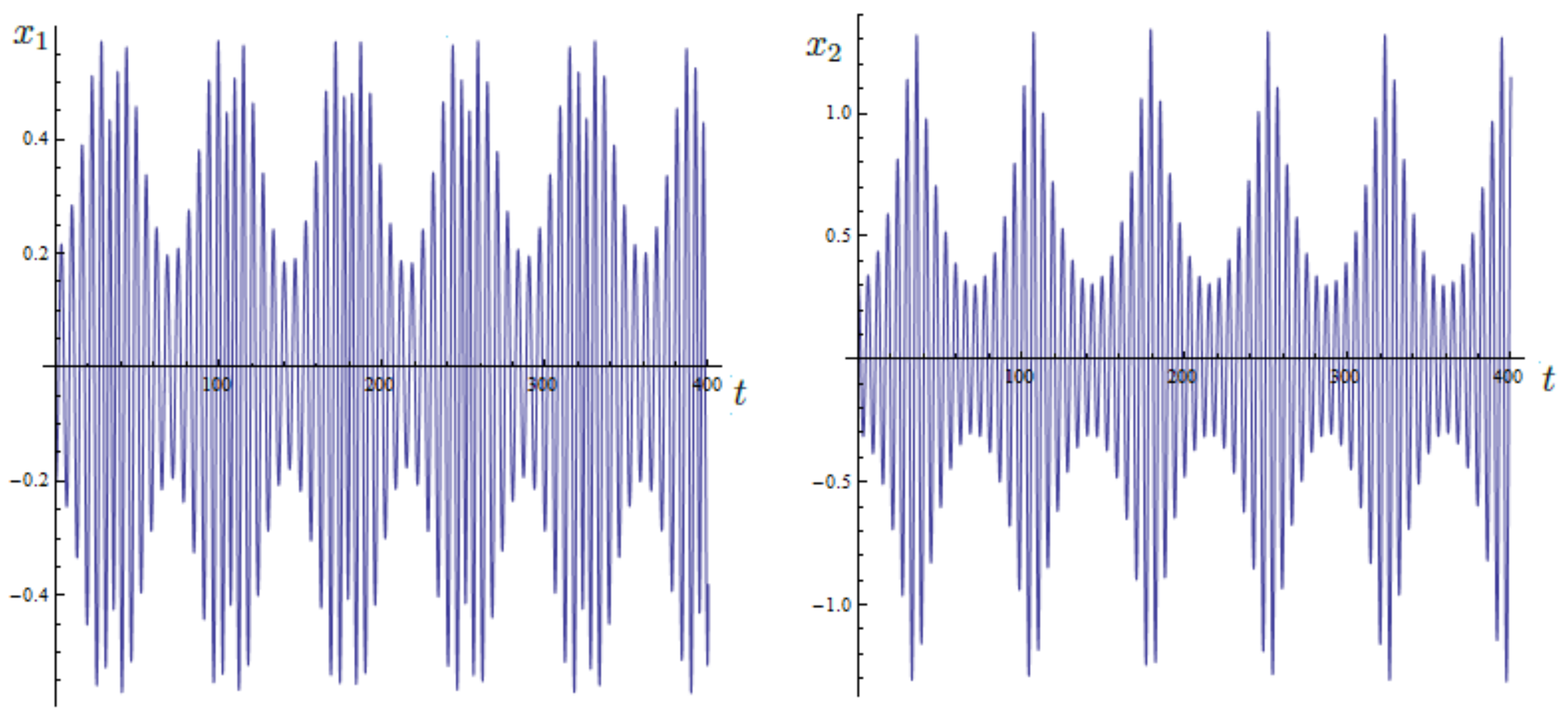 Symmetry 12 01210 g007