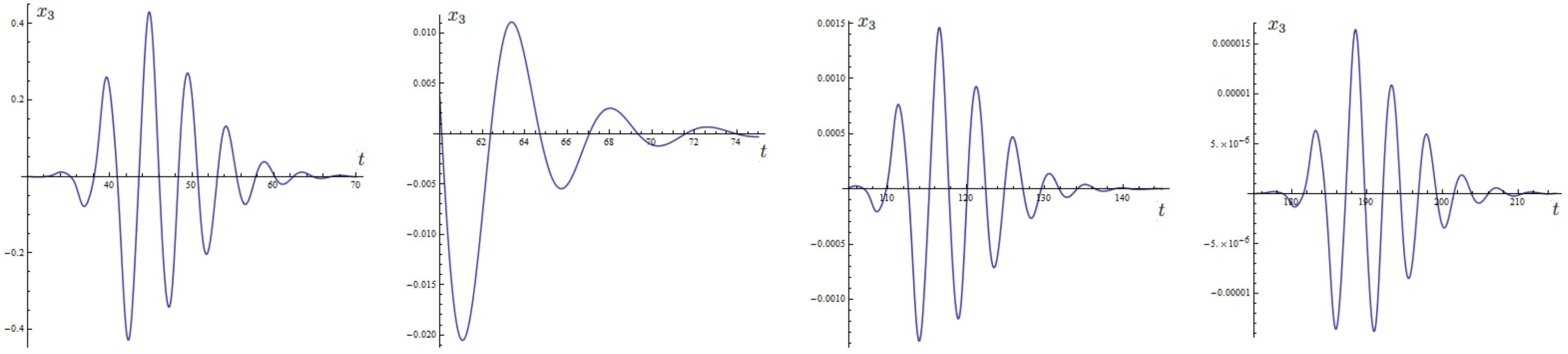Symmetry 12 01210 g009