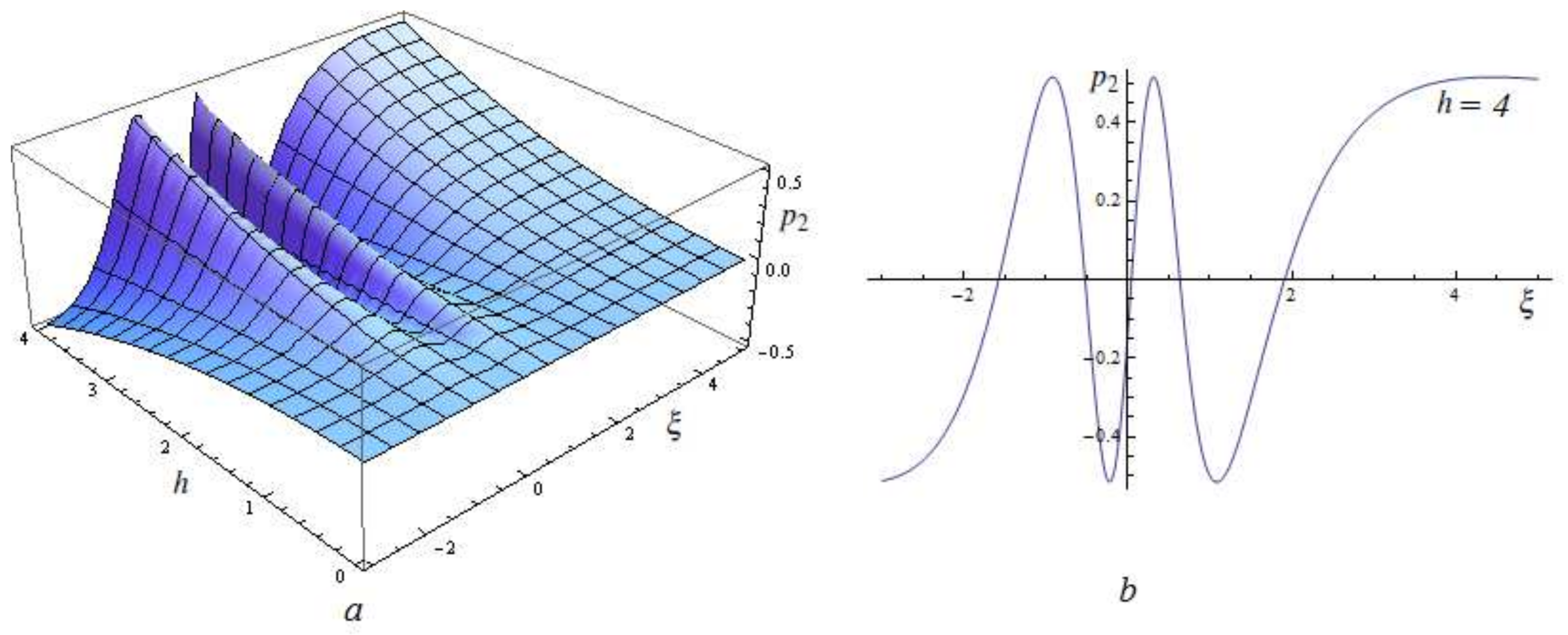 Symmetry 12 01210 g010